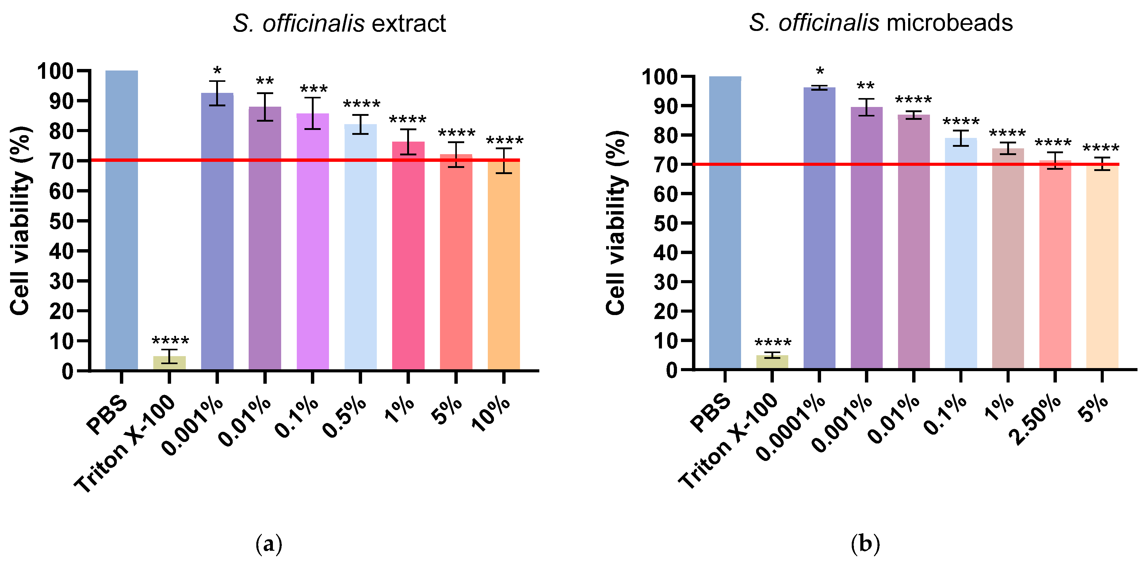 Pharmaceutics 17 01308 g005