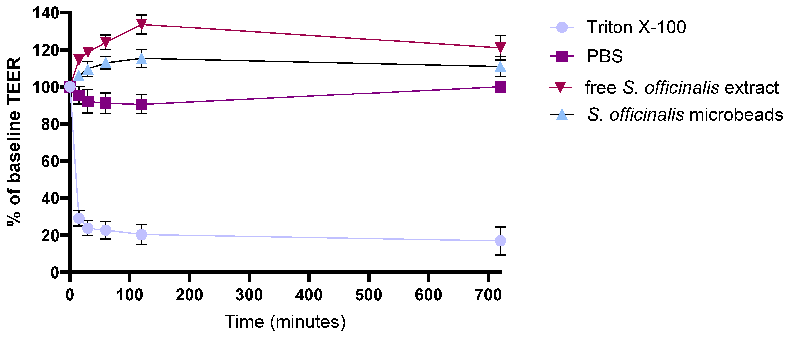 Pharmaceutics 17 01308 g006