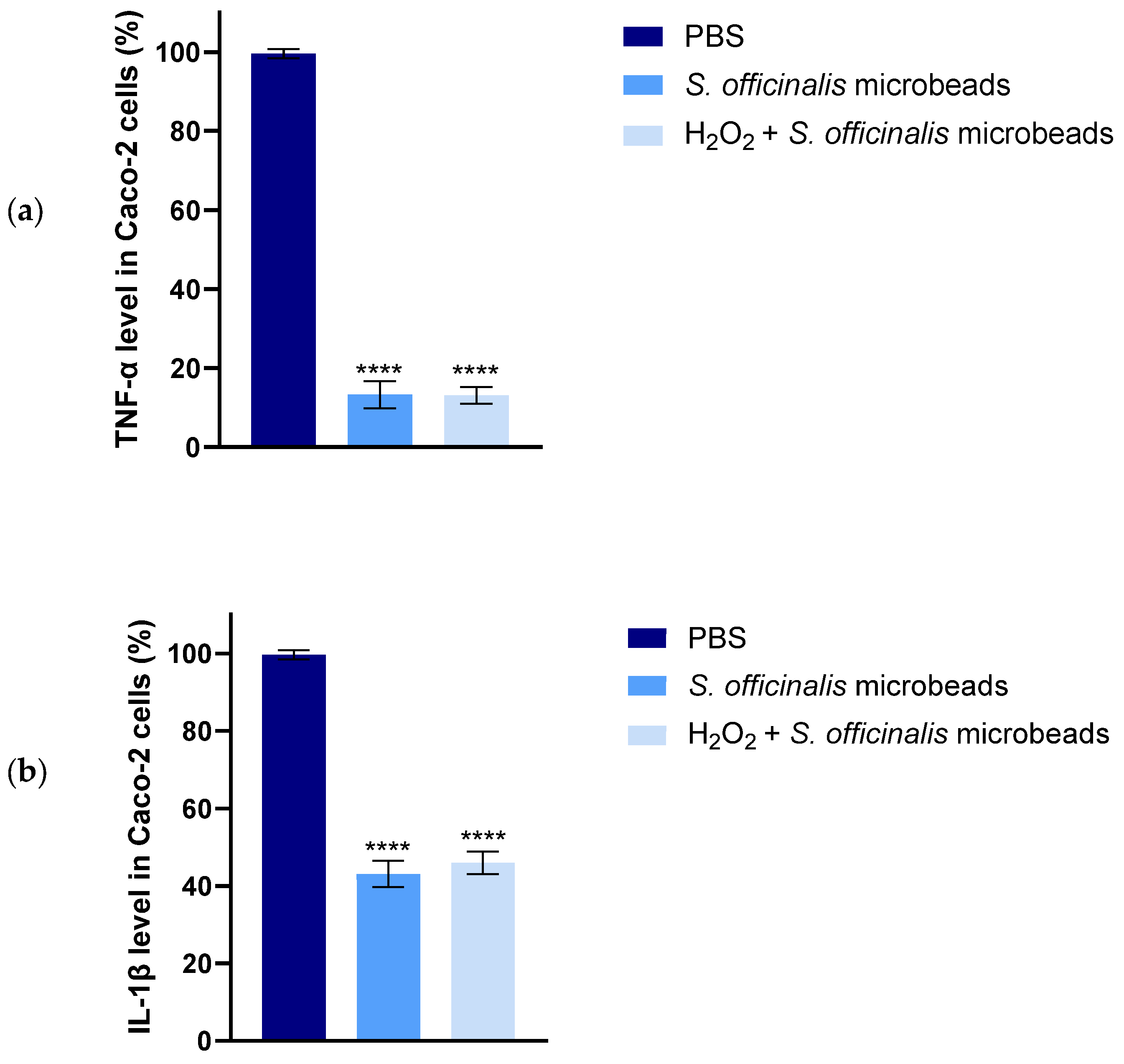 Pharmaceutics 17 01308 g010