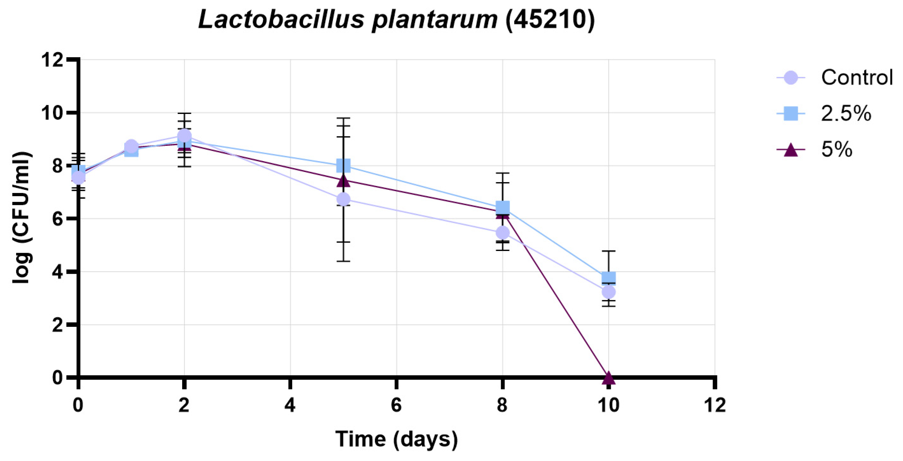 Pharmaceutics 17 01308 g012