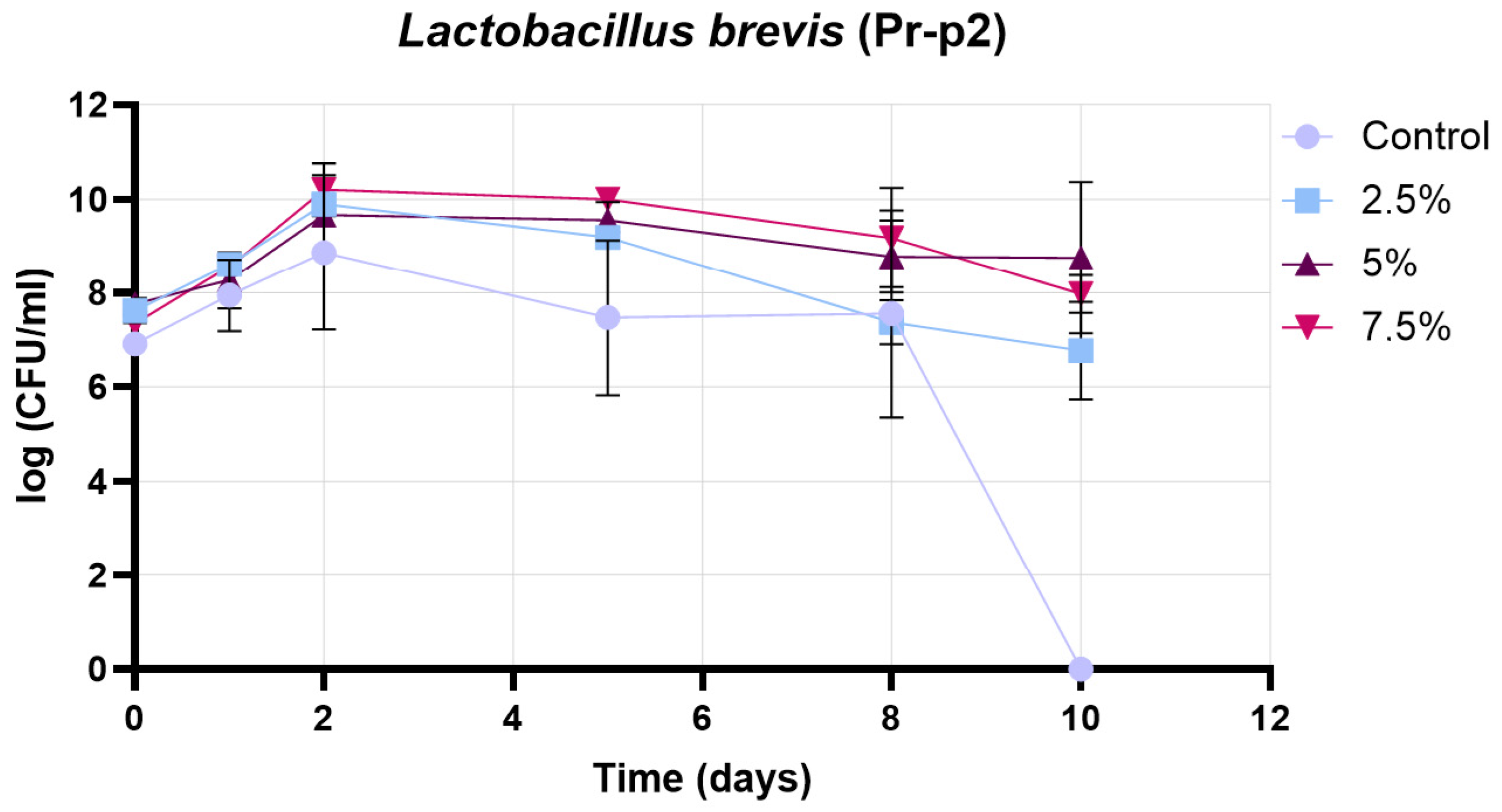Pharmaceutics 17 01308 g013