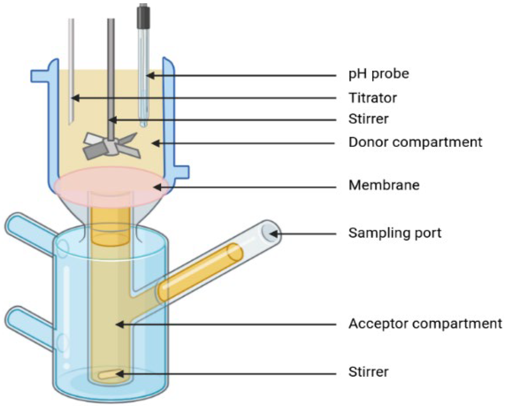 Pharmaceutics 17 01310 g009