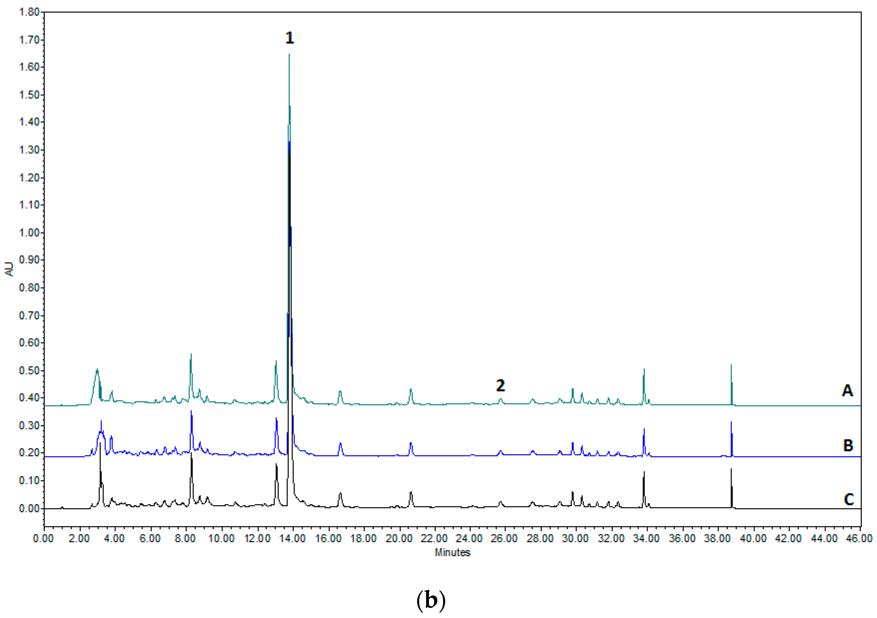 Pharmaceutics 17 01311 g002b