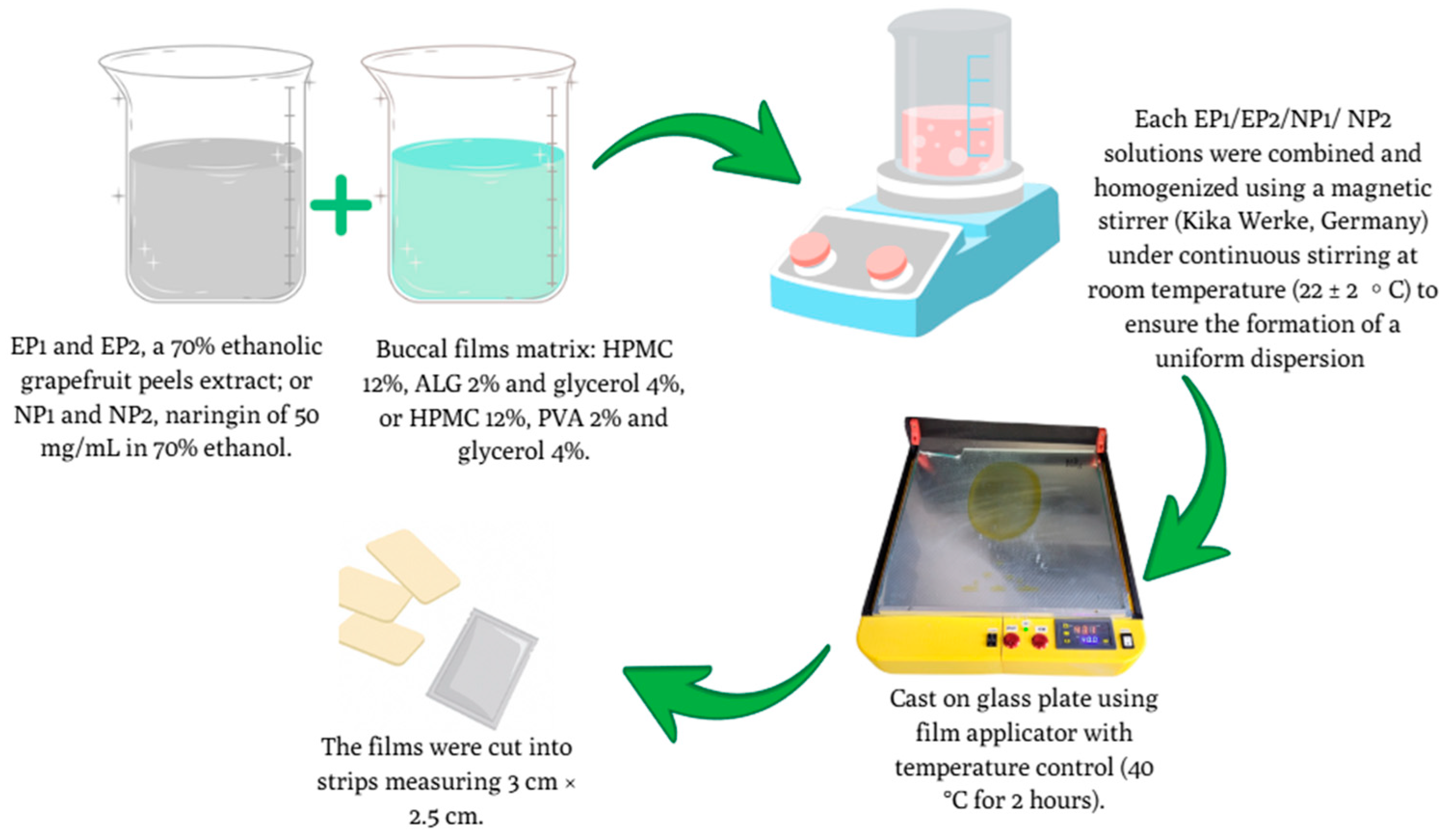Pharmaceutics 17 01311 g005