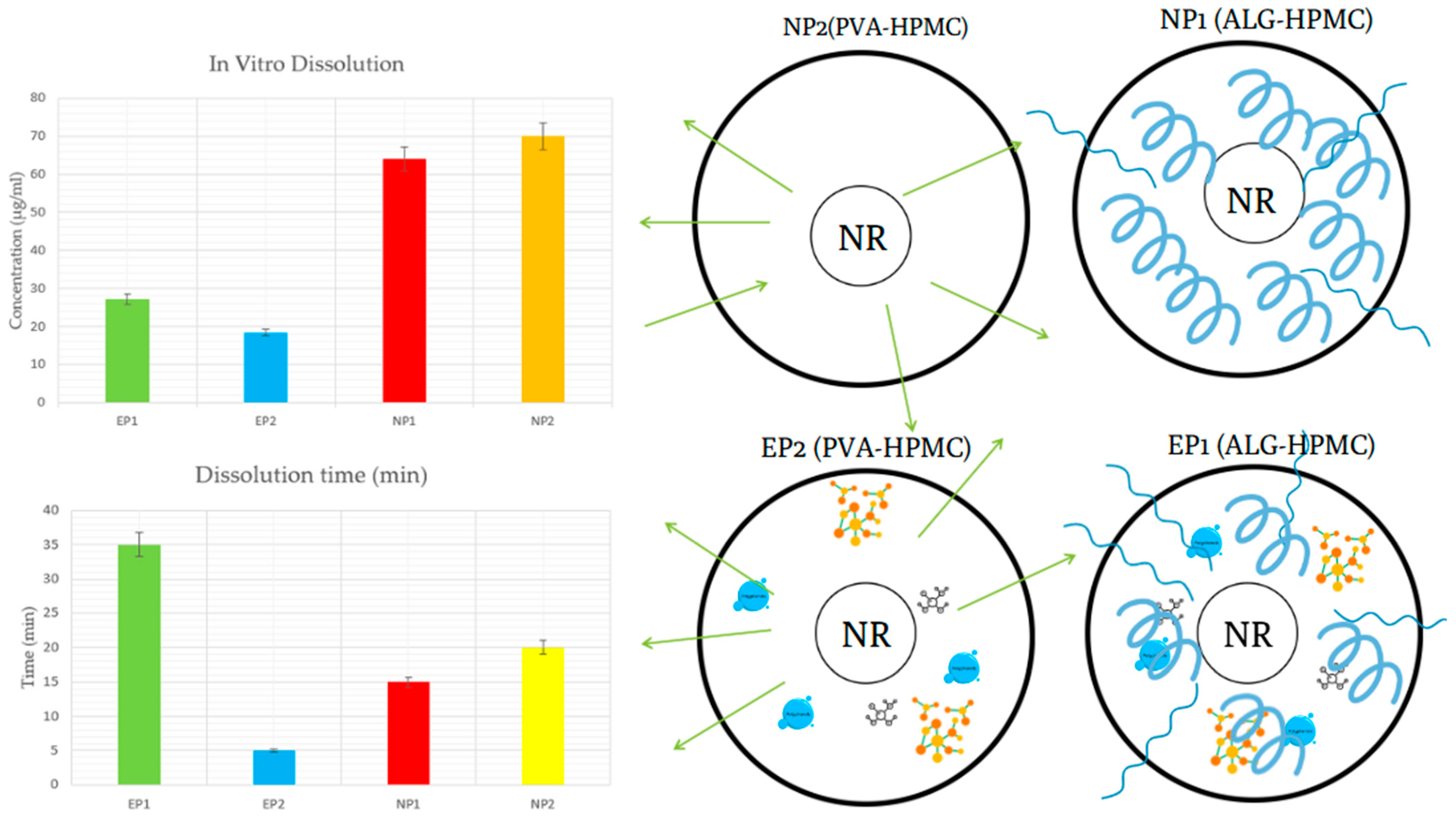 Pharmaceutics 17 01311 g009