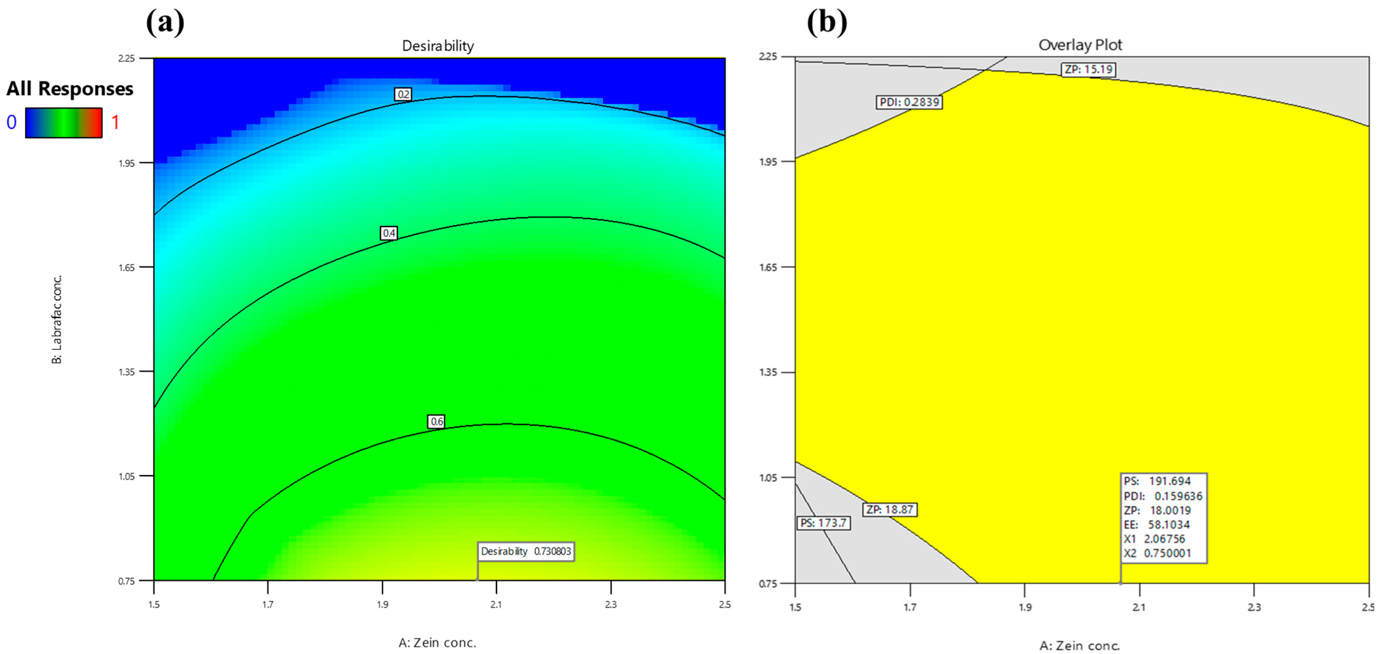 Pharmaceutics 17 01314 g002 Pharmaceutics 17 01314 g002
