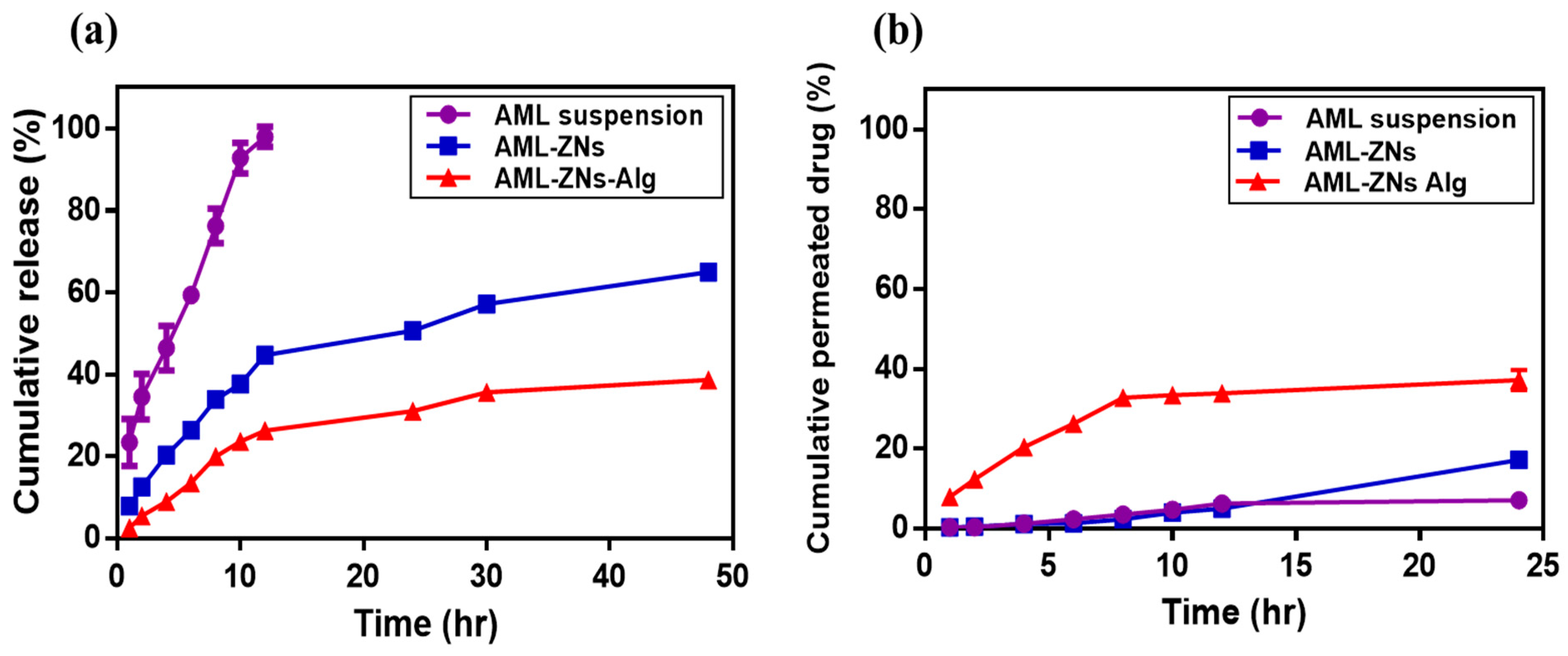 Pharmaceutics 17 01314 g005 Pharmaceutics 17 01314 g005