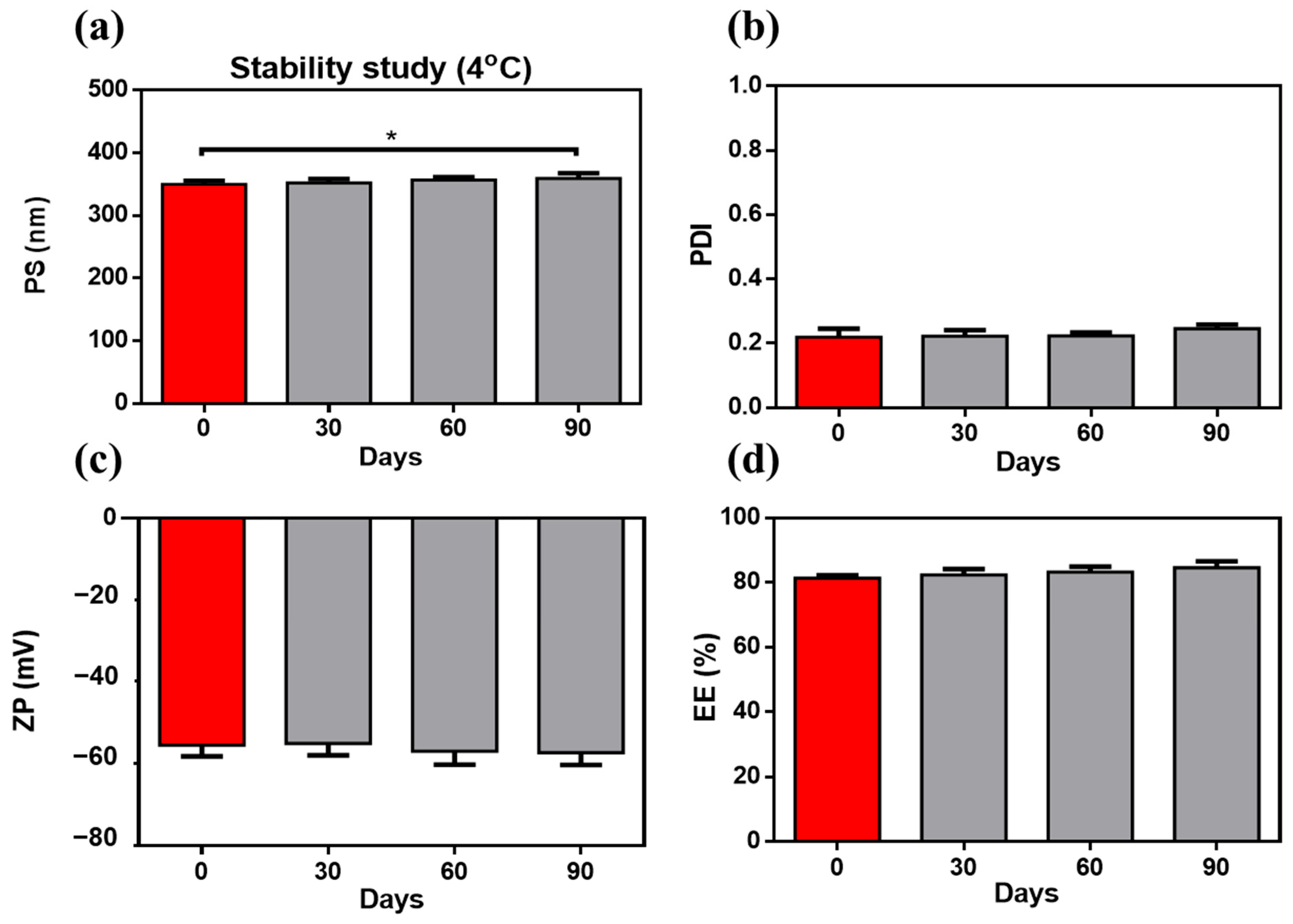 Pharmaceutics 17 01314 g007 Pharmaceutics 17 01314 g007