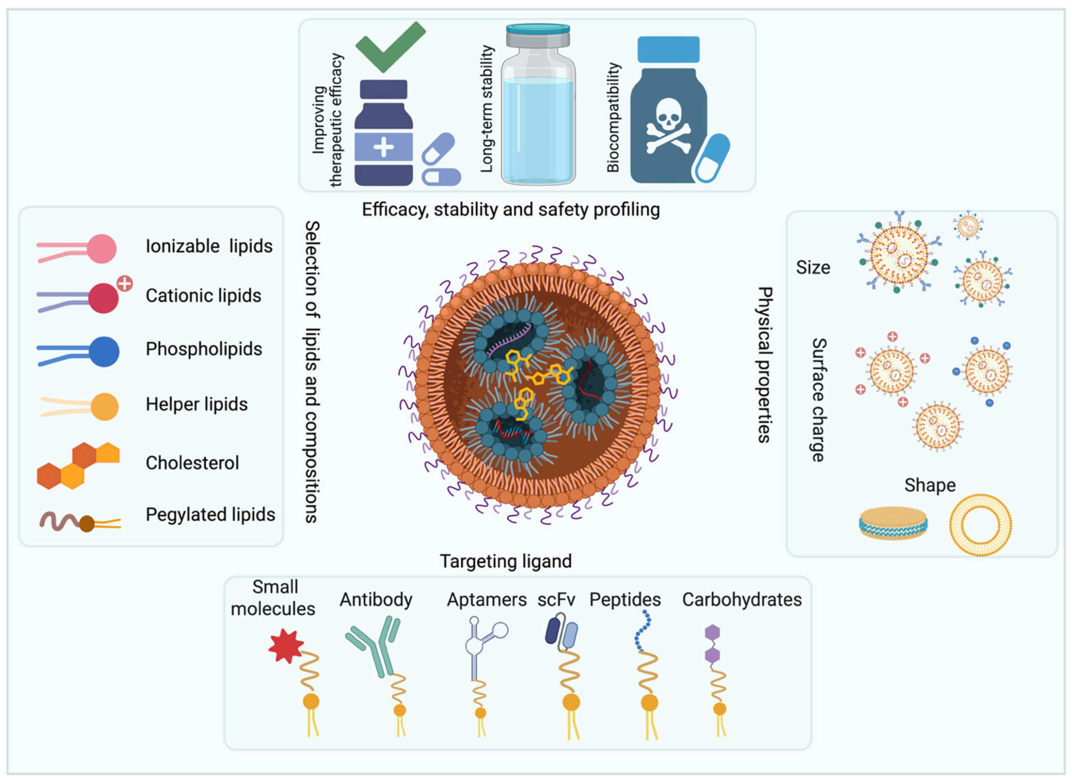Pharmaceutics 17 01315 g002