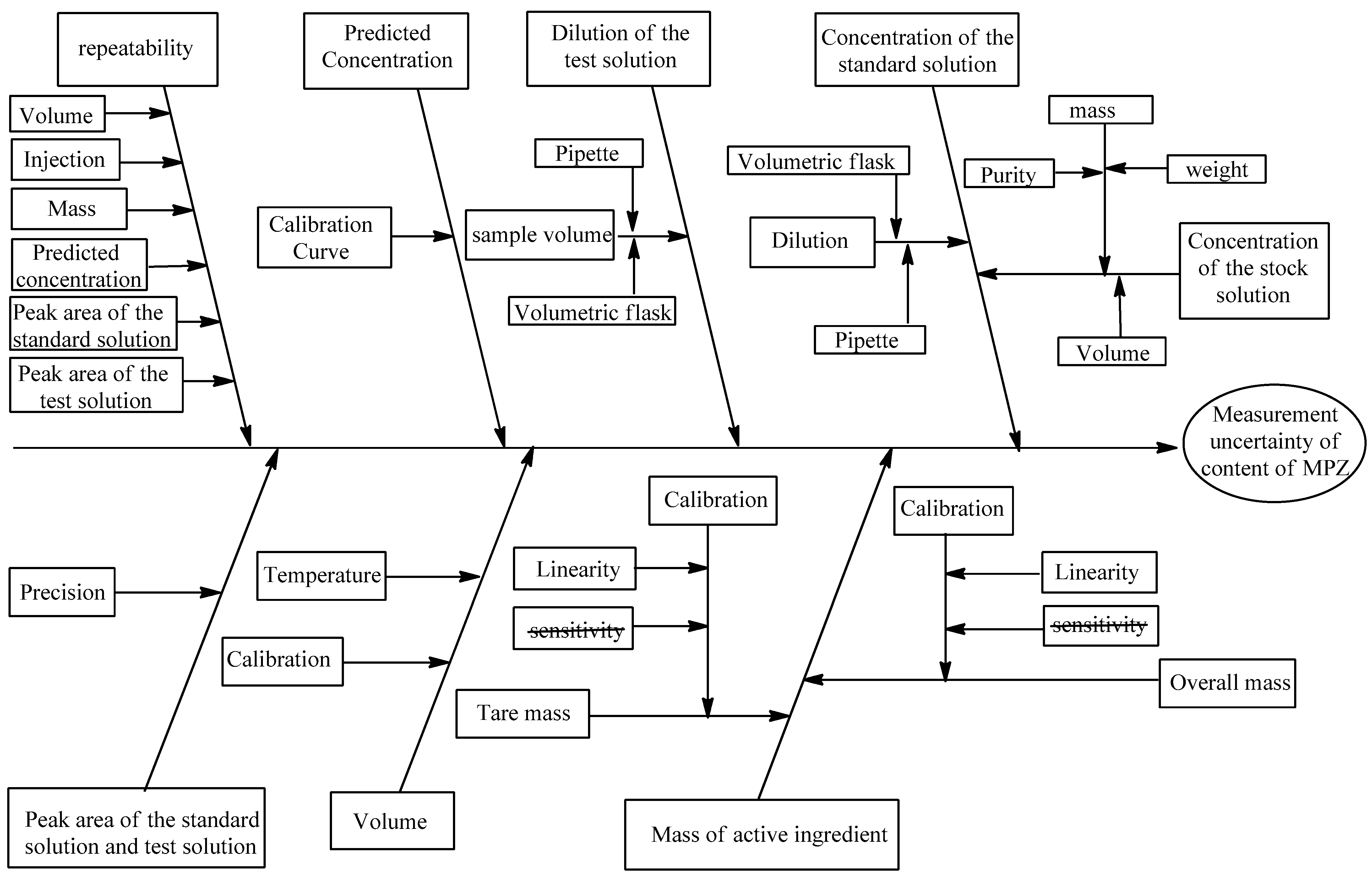 Pharmaceutics 17 01316 g003