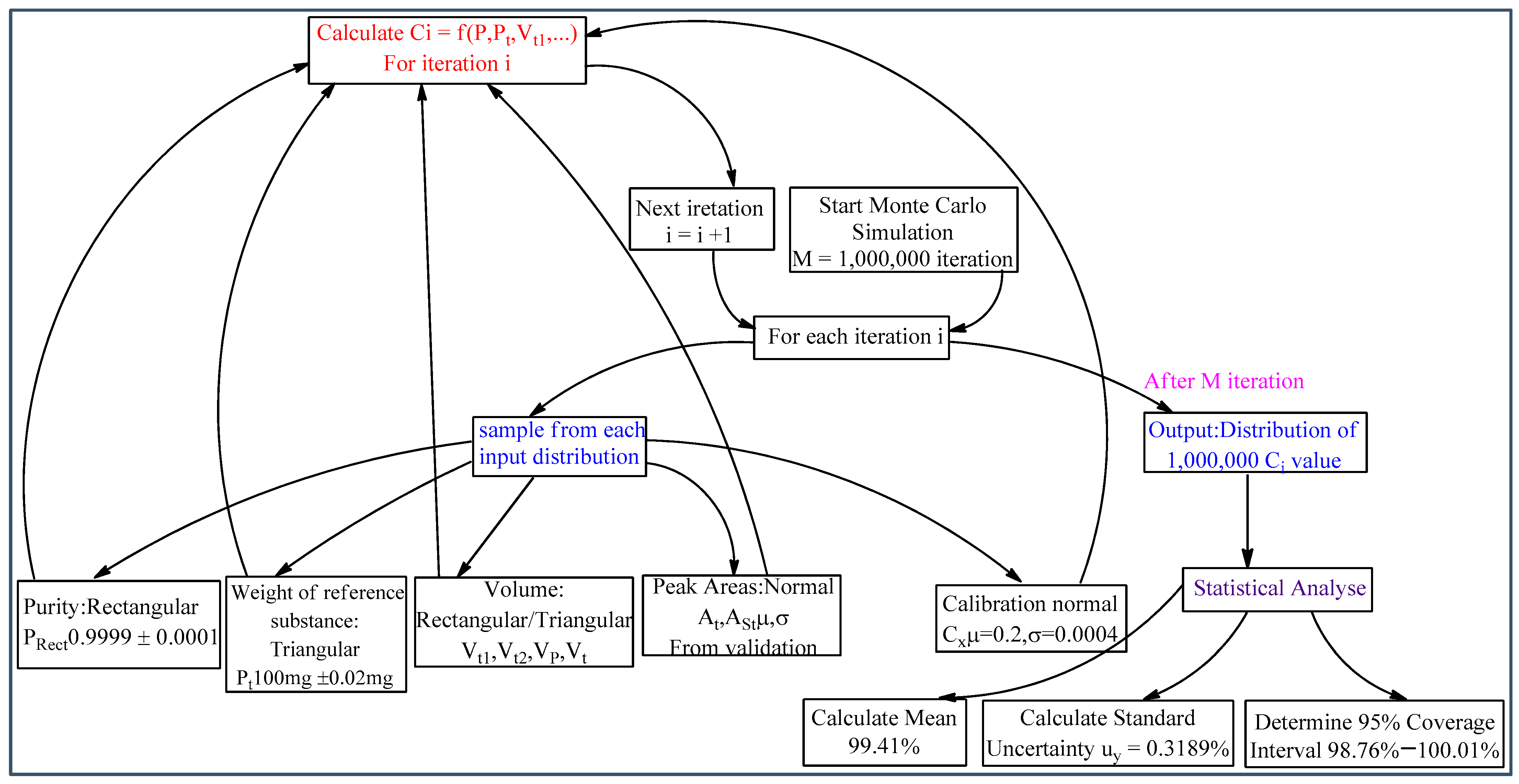 Pharmaceutics 17 01316 g005