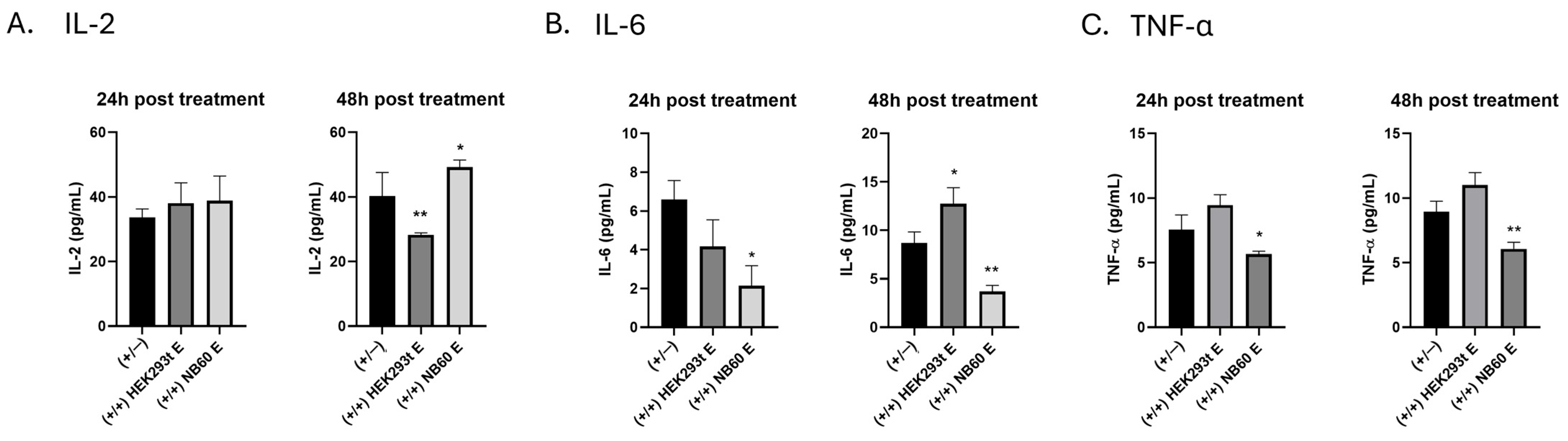 Pharmaceutics 17 01318 g007