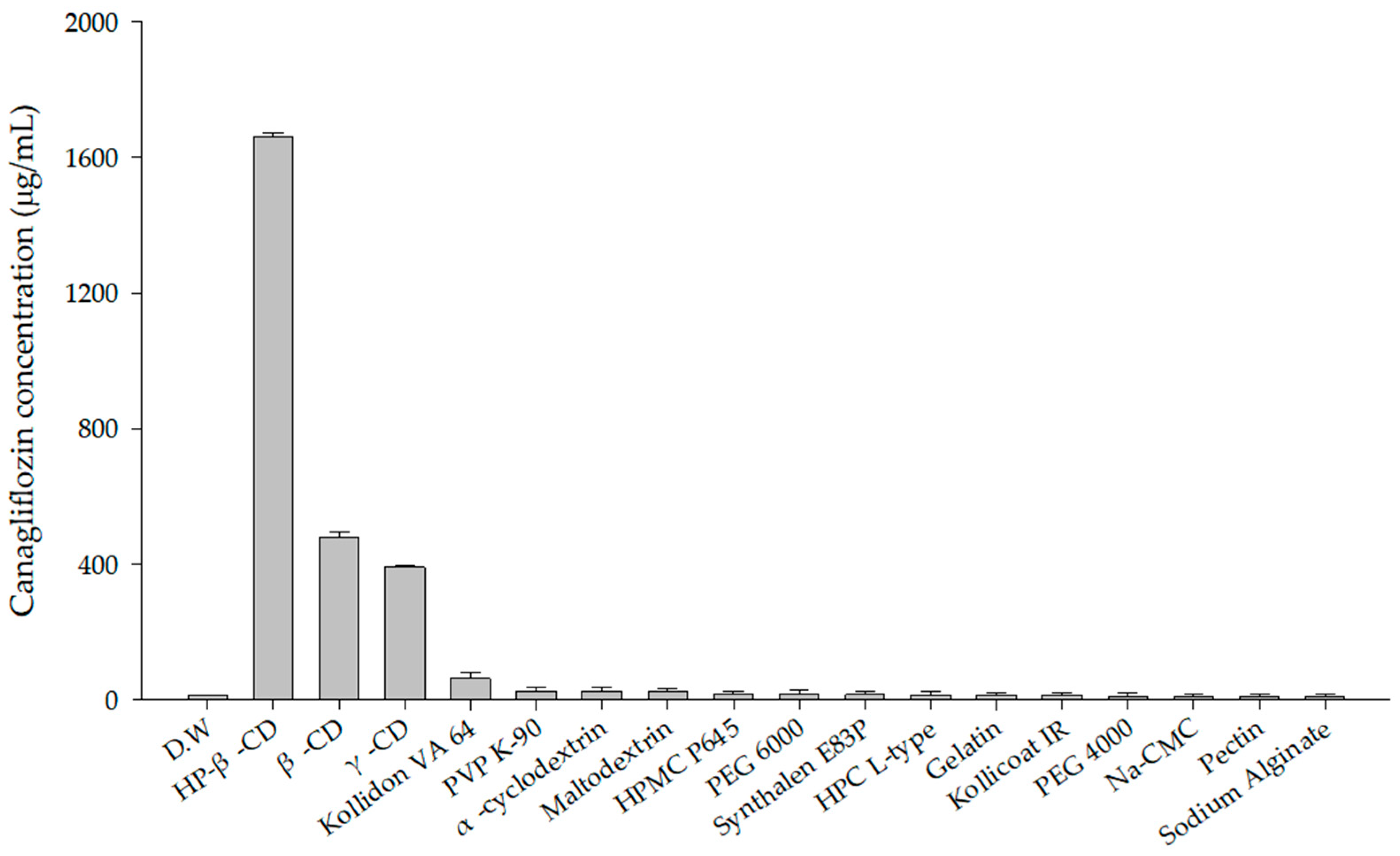 Pharmaceutics 17 01319 g002