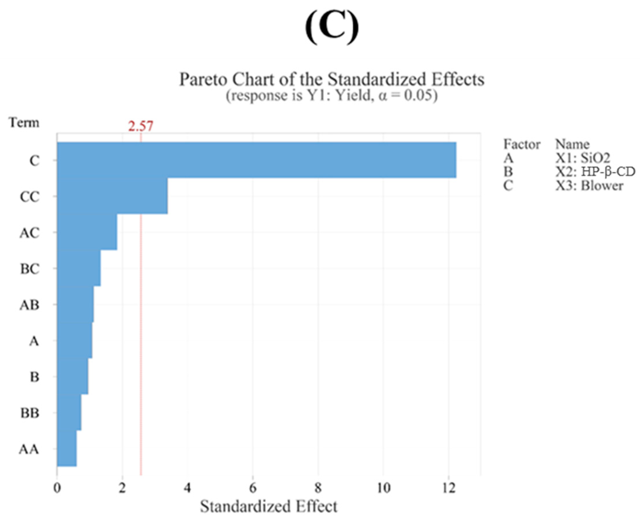 Pharmaceutics 17 01319 g003b