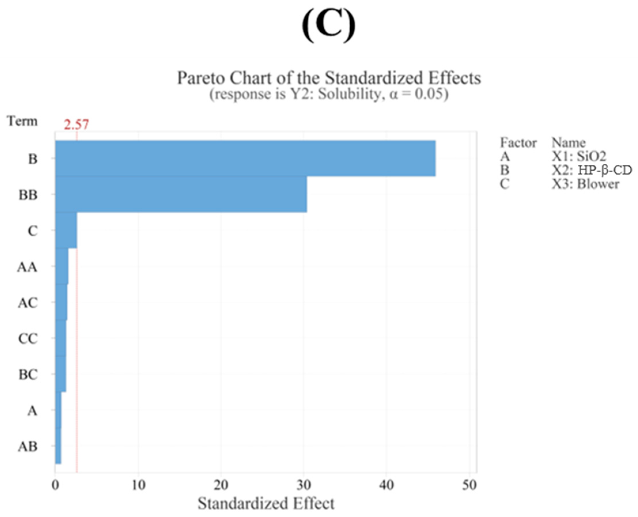 Pharmaceutics 17 01319 g004b