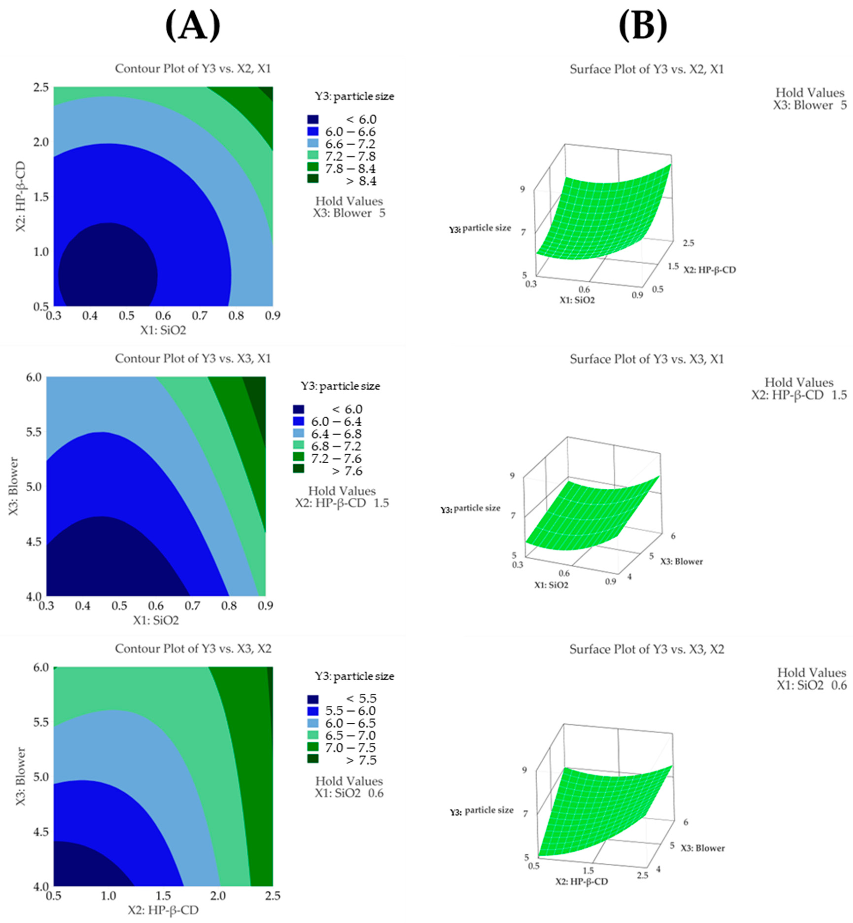 Pharmaceutics 17 01319 g005a