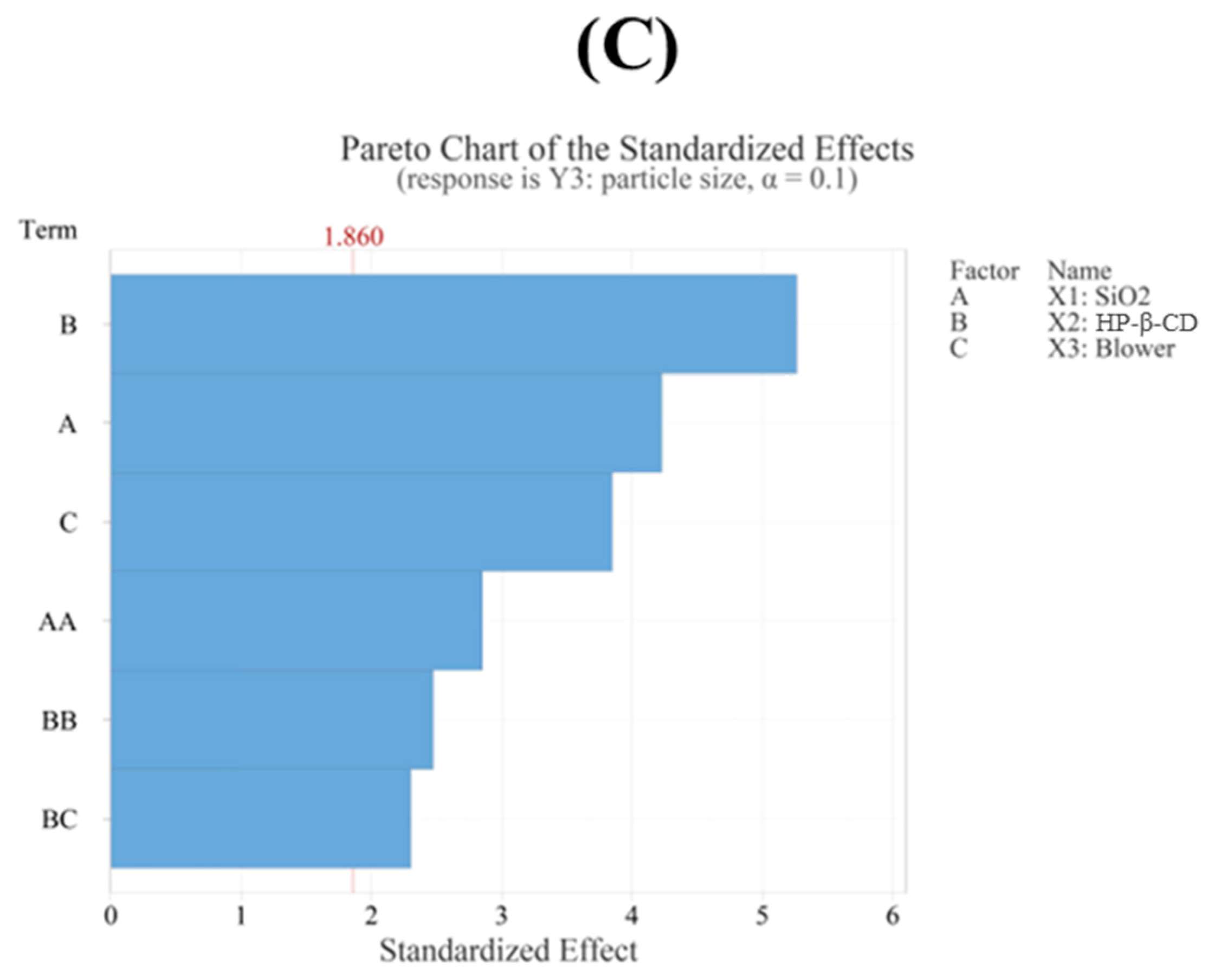 Pharmaceutics 17 01319 g005b