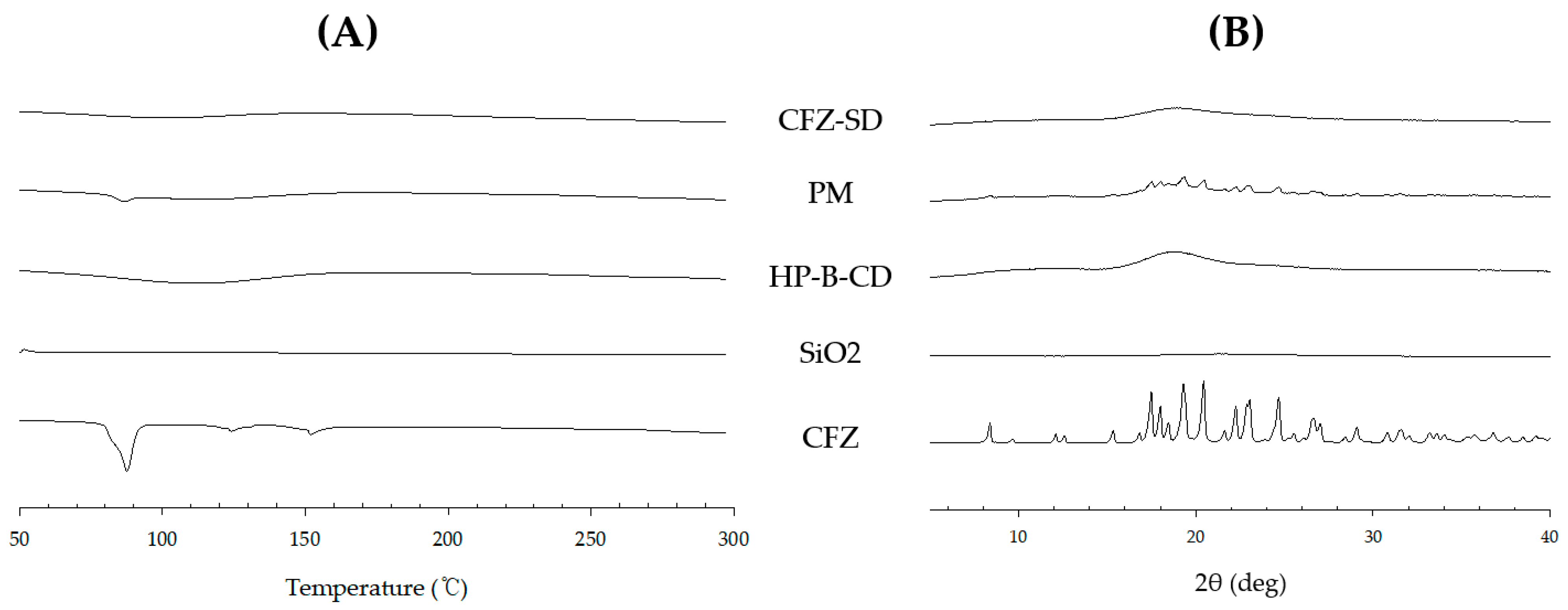 Pharmaceutics 17 01319 g008
