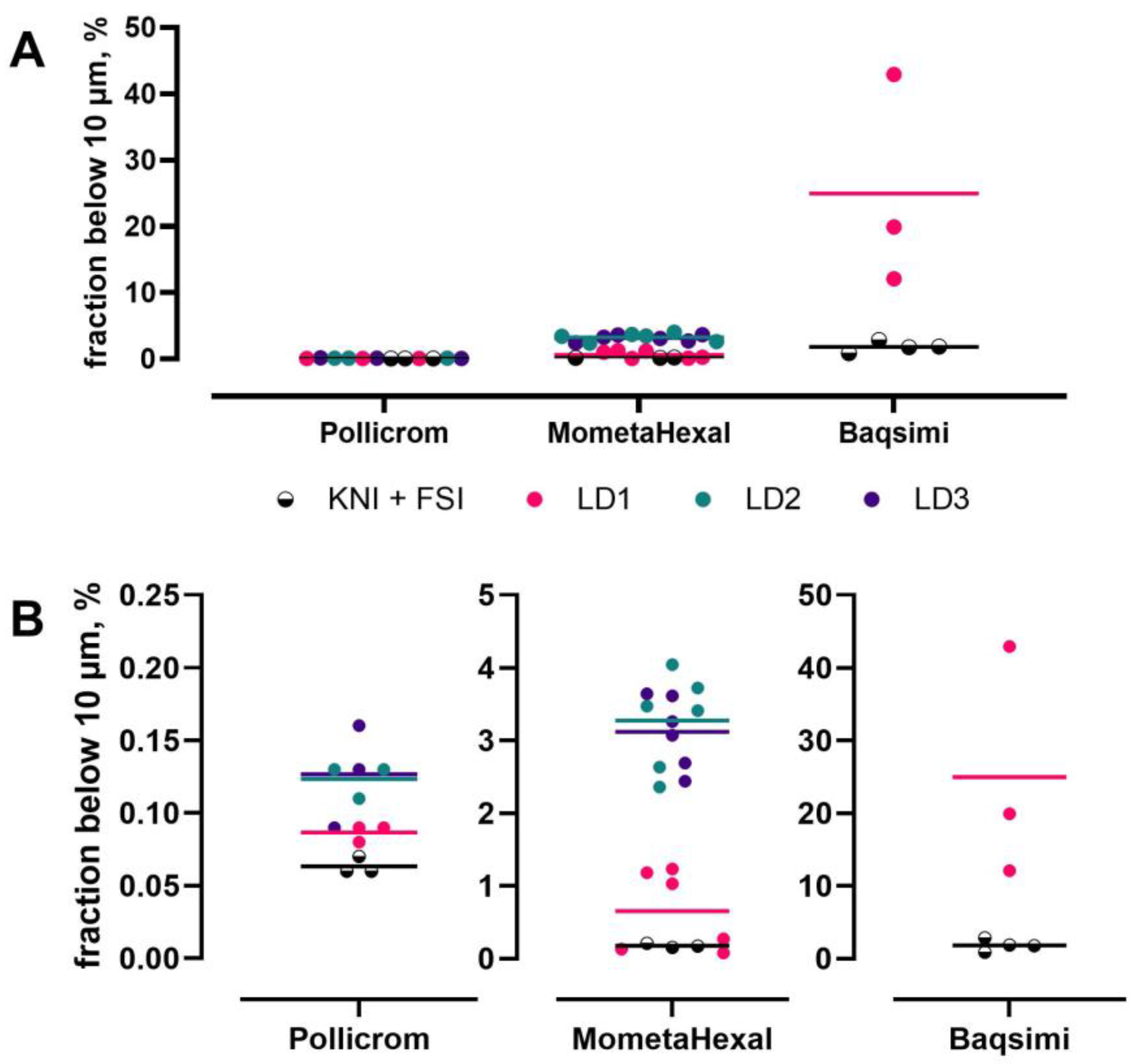 Pharmaceutics 17 01321 g001