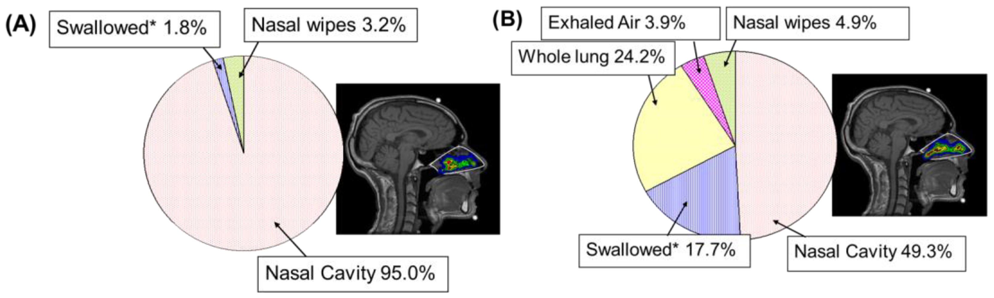 Pharmaceutics 17 01321 g007