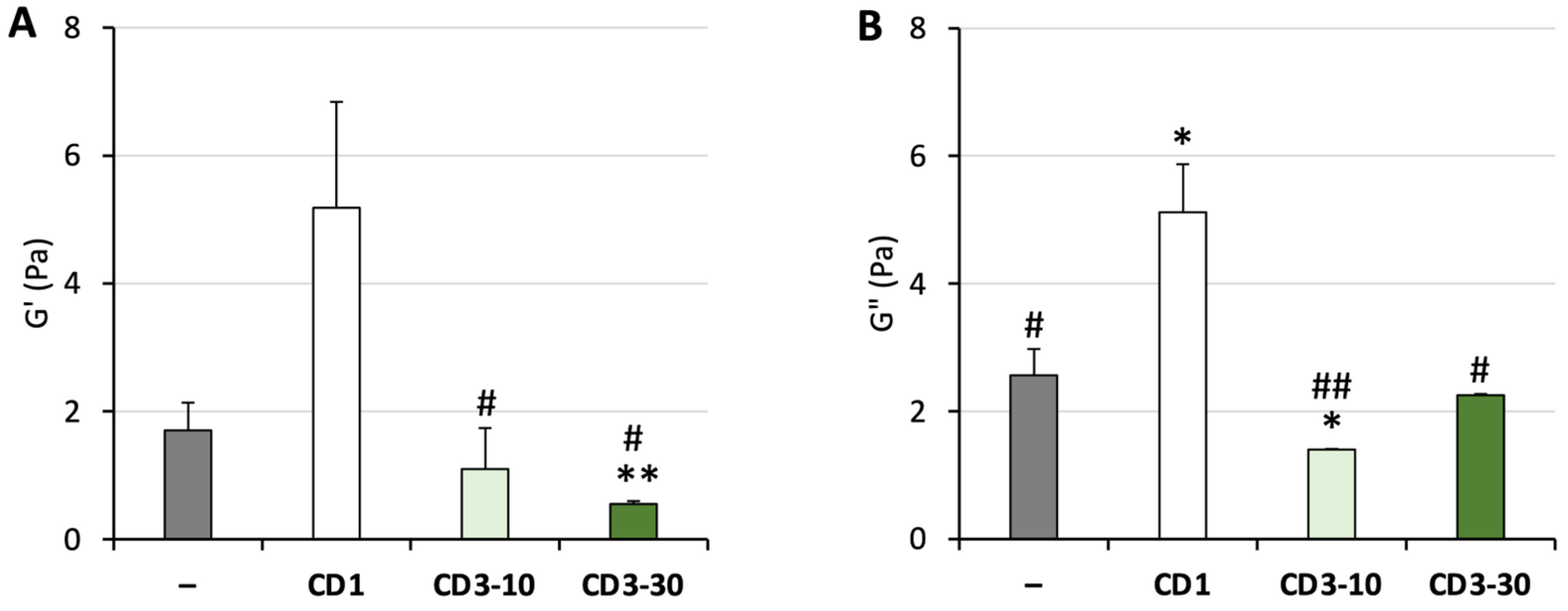 Pharmaceutics 17 01330 g004