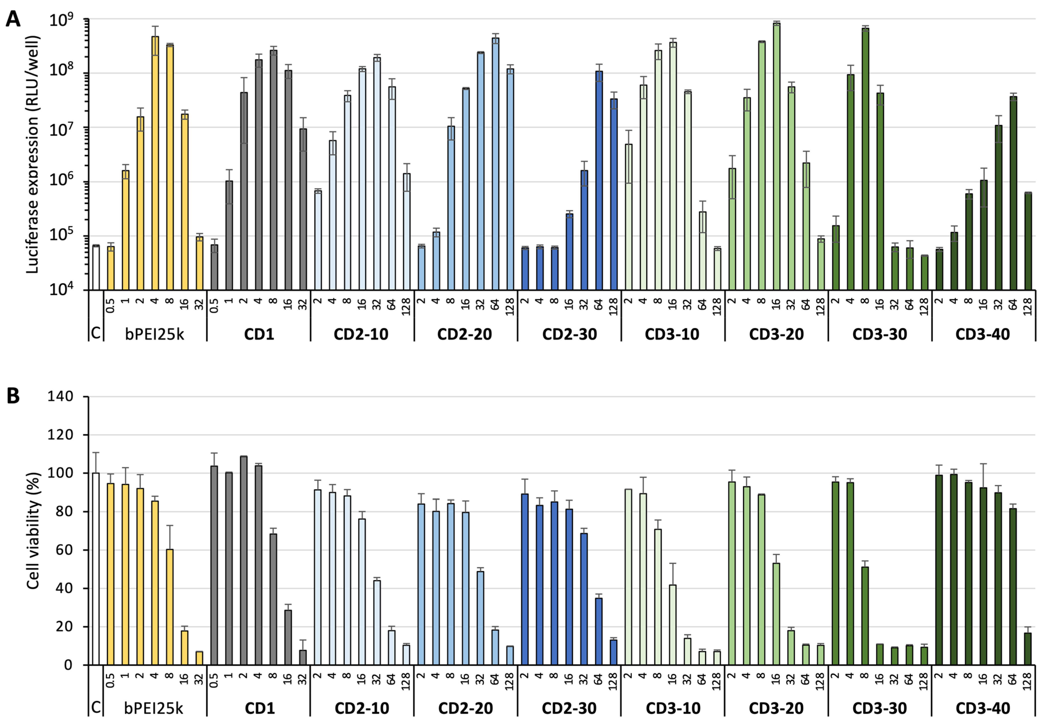 Pharmaceutics 17 01330 g005