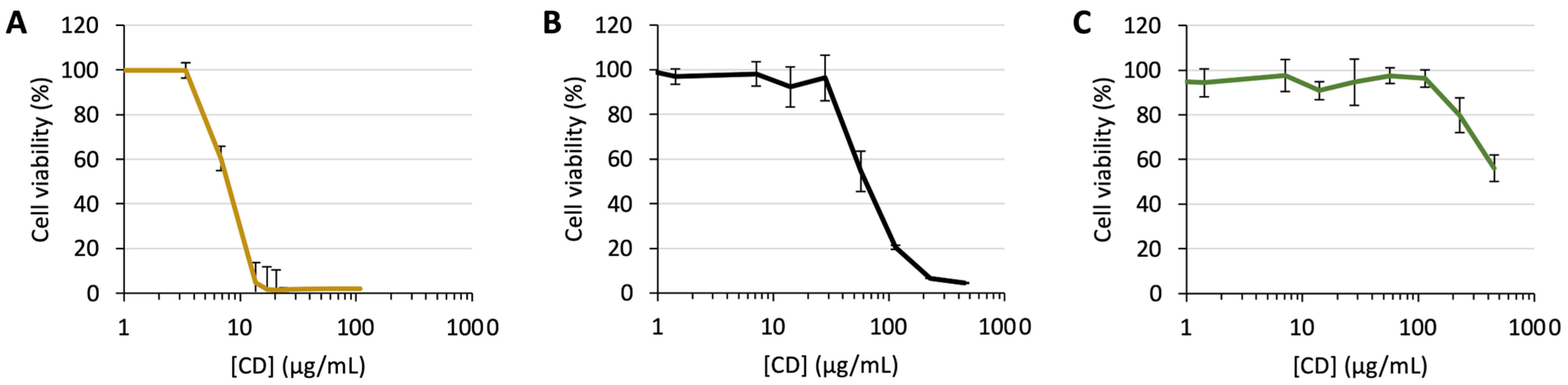 Pharmaceutics 17 01330 g006