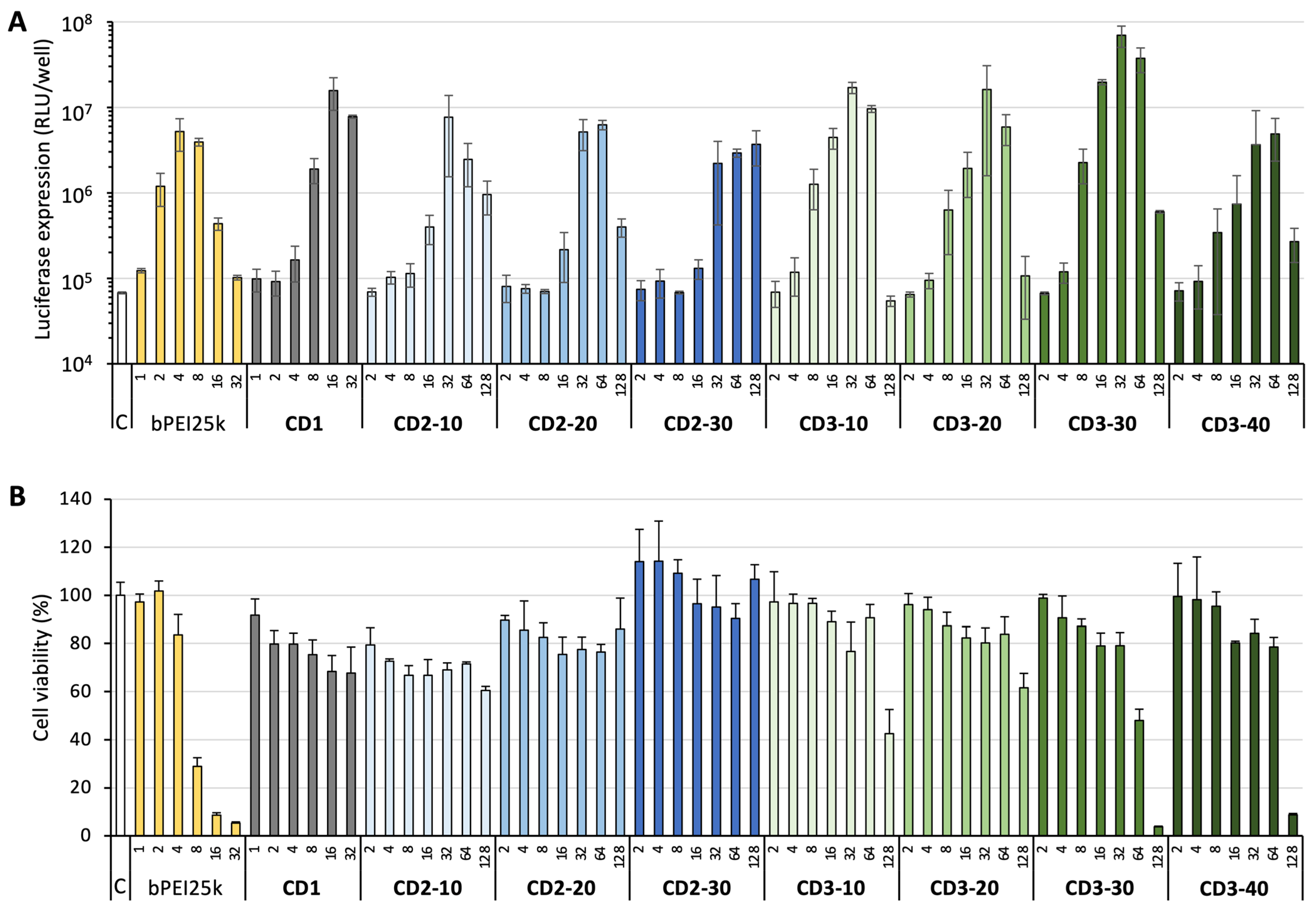 Pharmaceutics 17 01330 g007