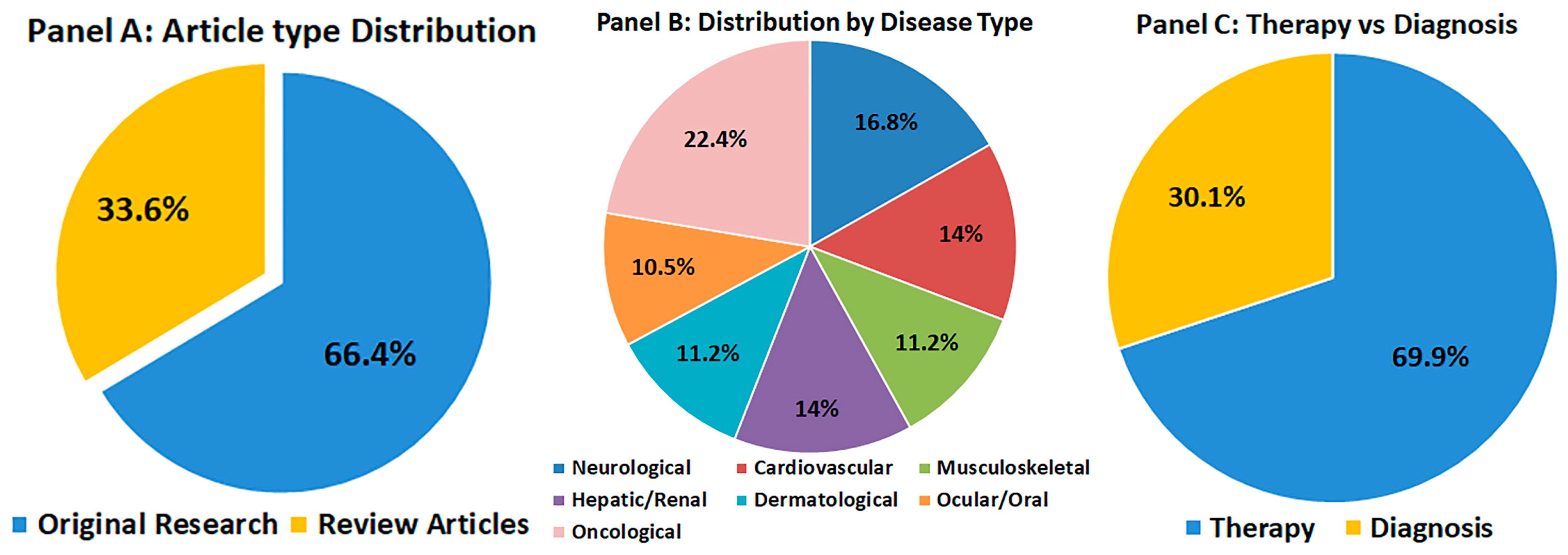 Pharmaceutics 17 01331 g001