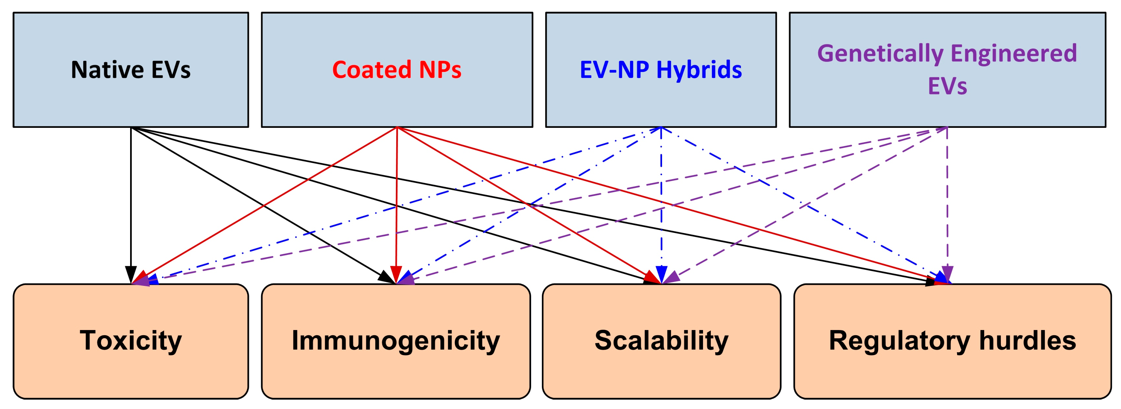 Pharmaceutics 17 01331 g002