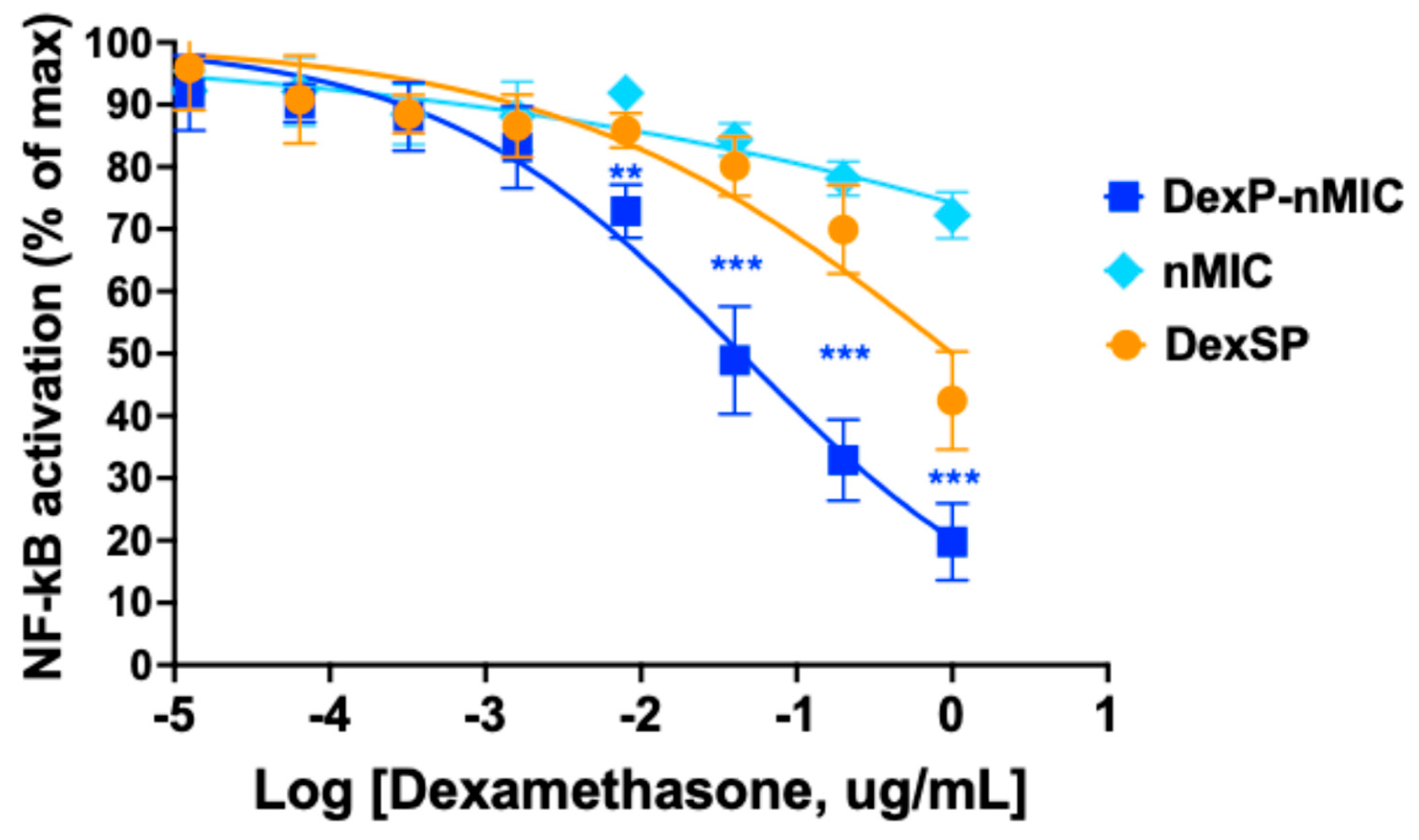 Pharmaceutics 17 01337 g005
