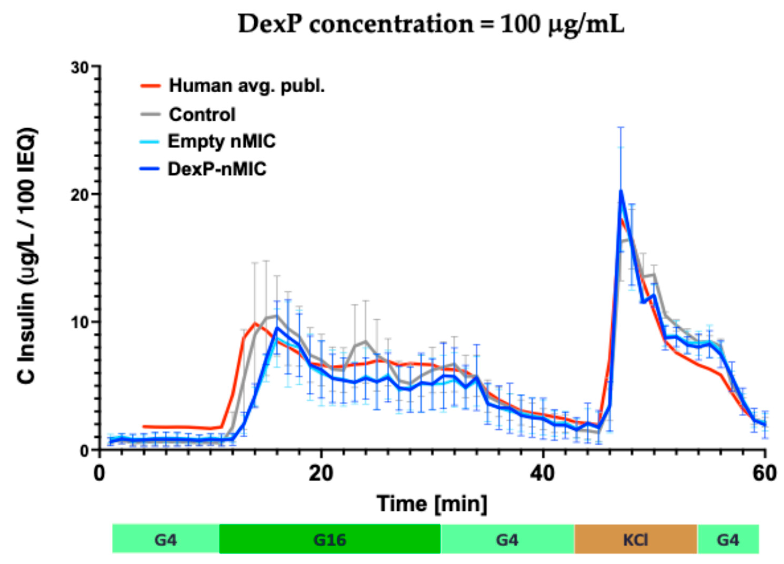 Pharmaceutics 17 01337 g006