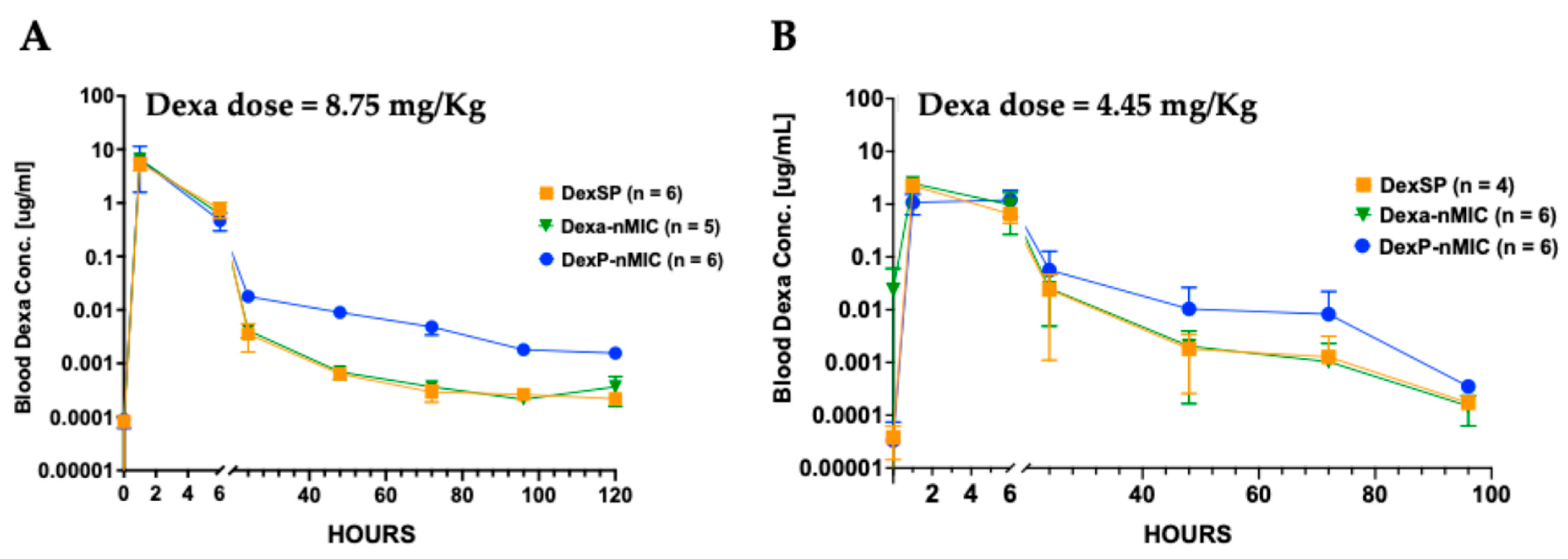 Pharmaceutics 17 01337 g007