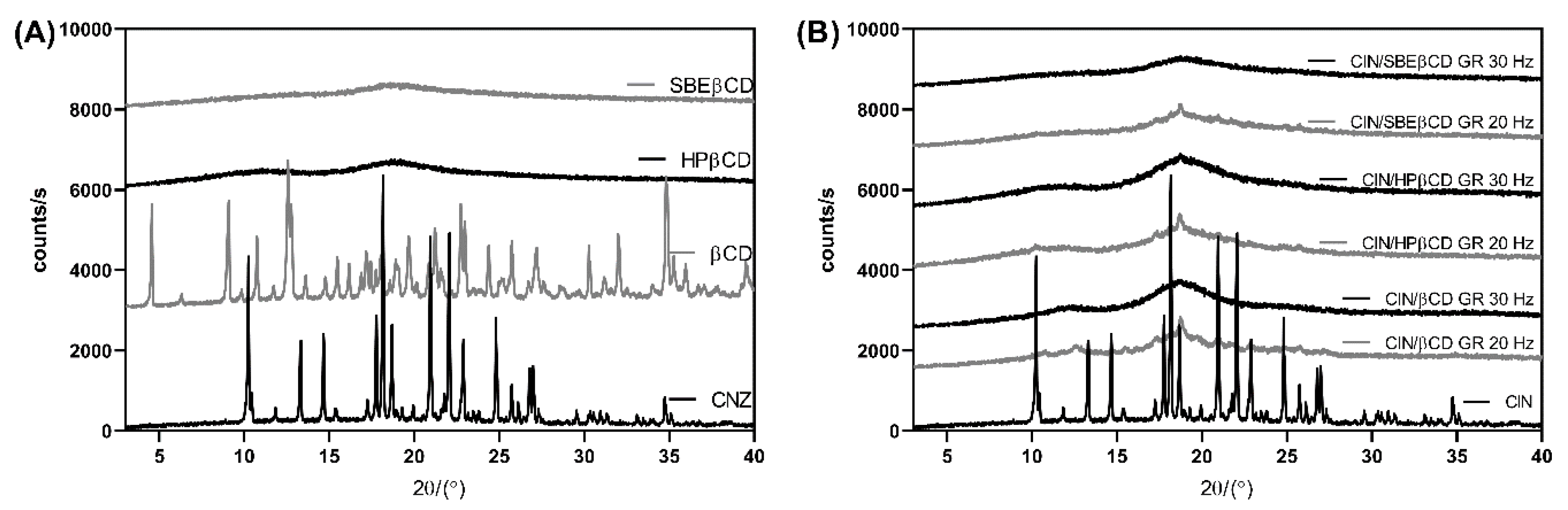 Pharmaceutics 17 01338 g003