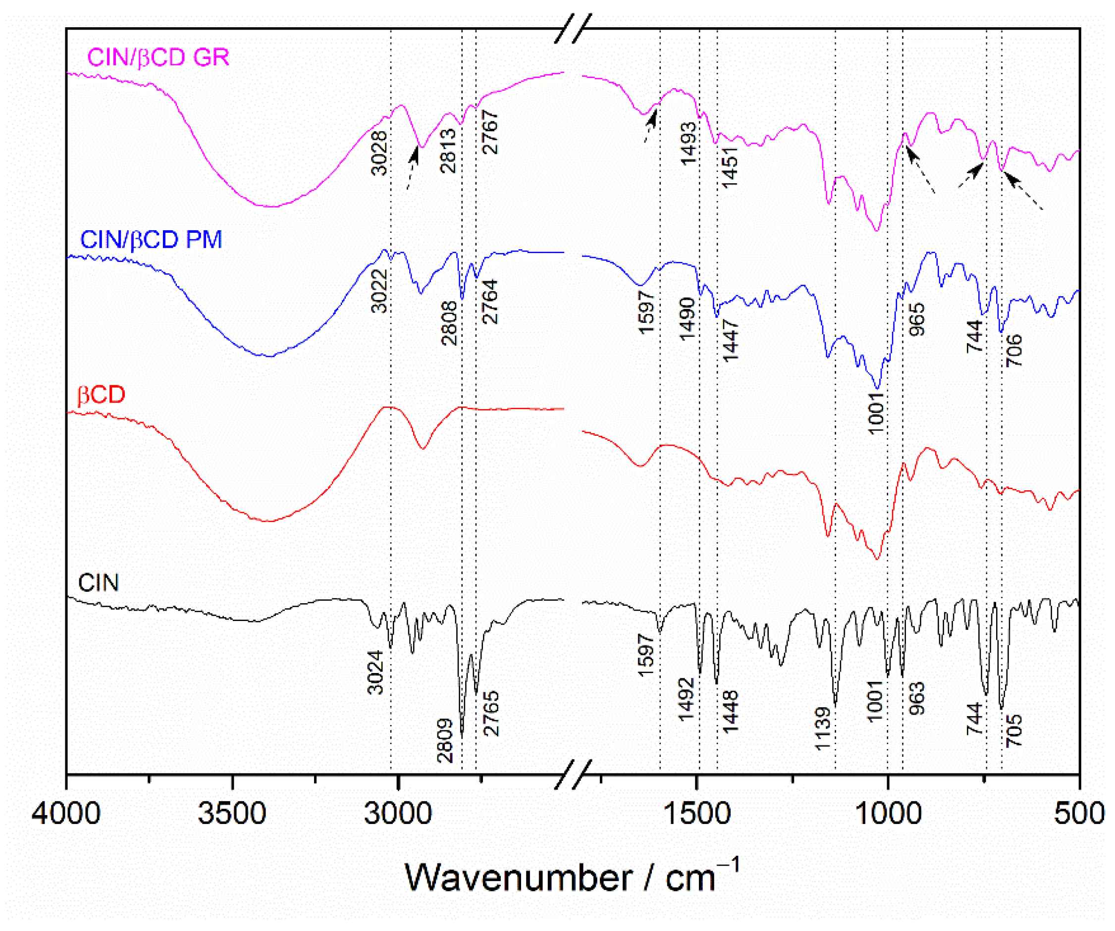 Pharmaceutics 17 01338 g004