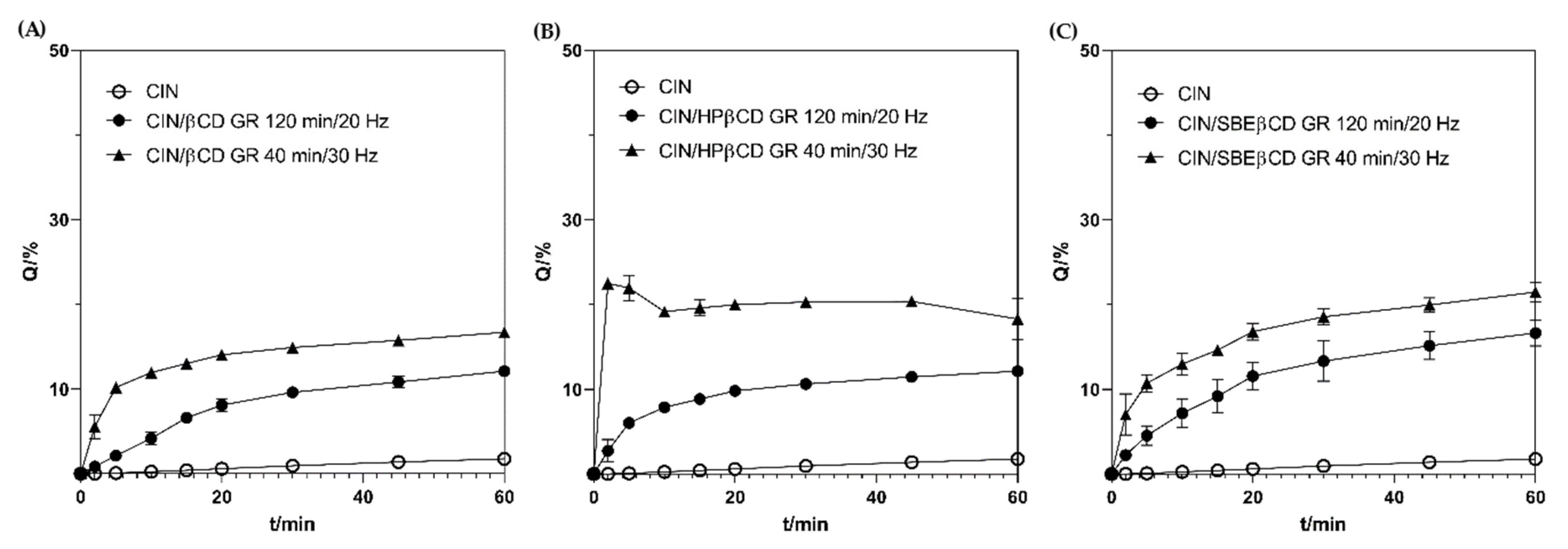 Pharmaceutics 17 01338 g006