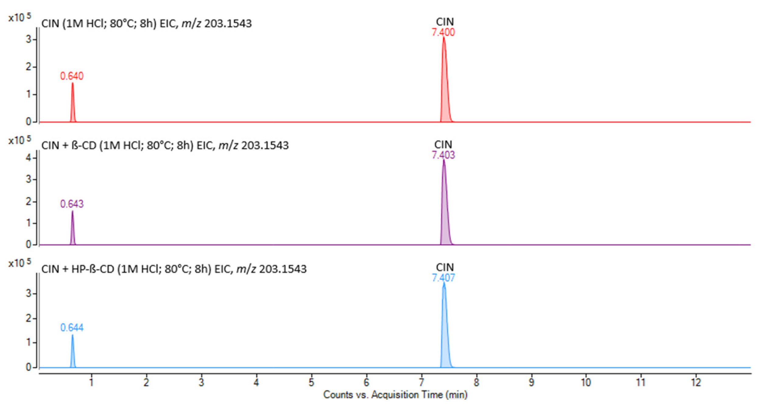 Pharmaceutics 17 01338 g009