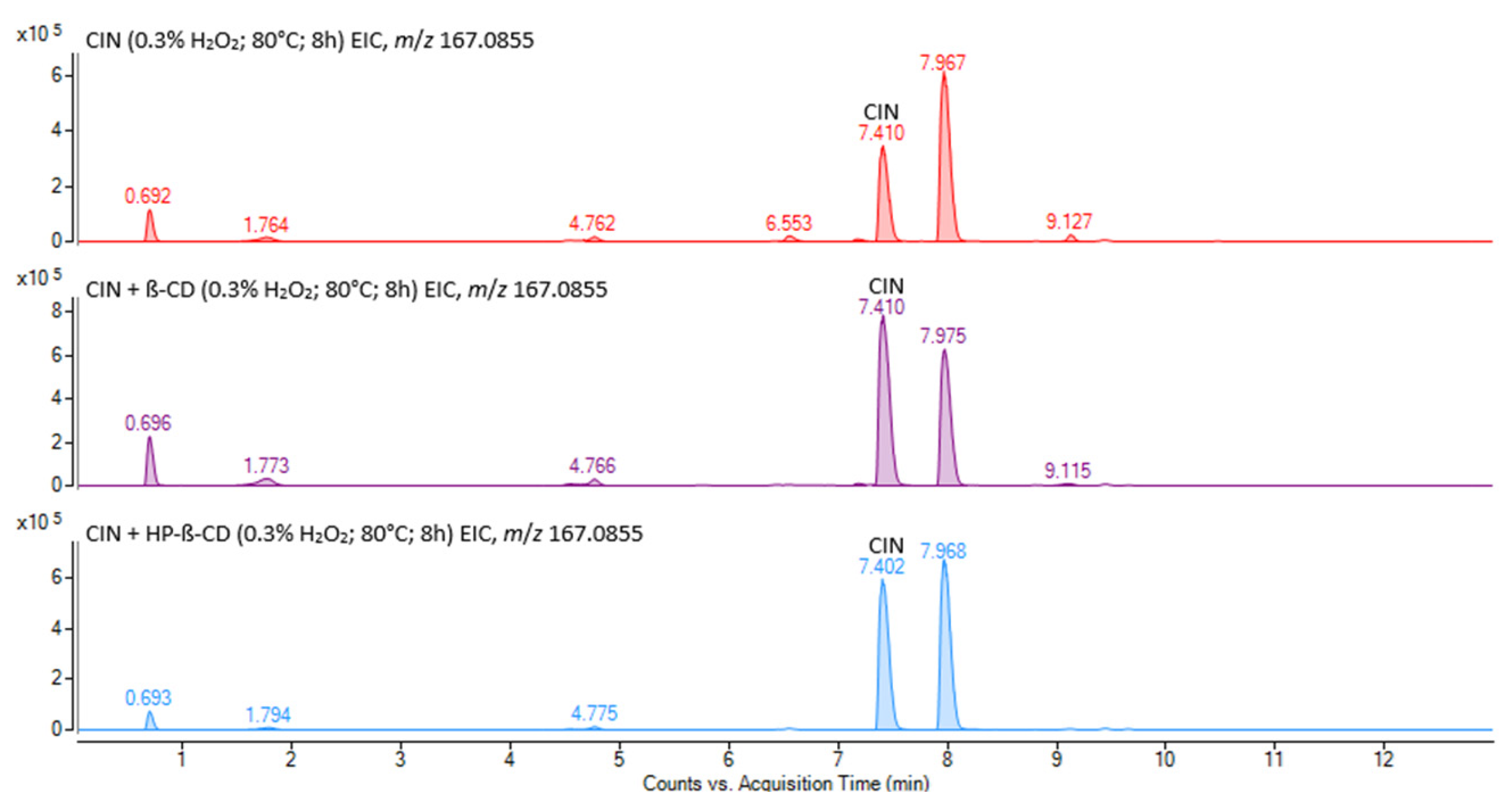 Pharmaceutics 17 01338 g010