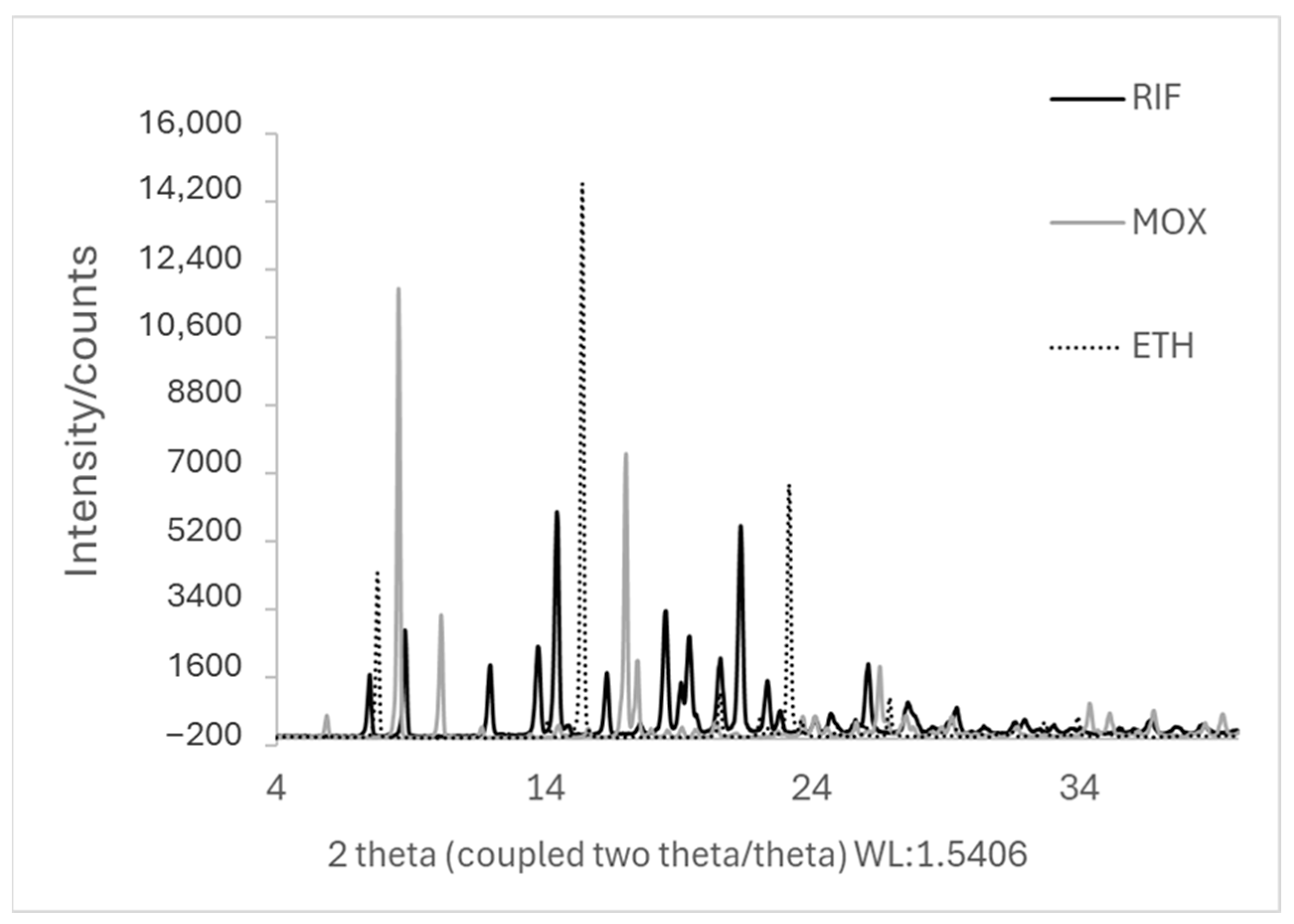 Pharmaceutics 17 01339 g002
