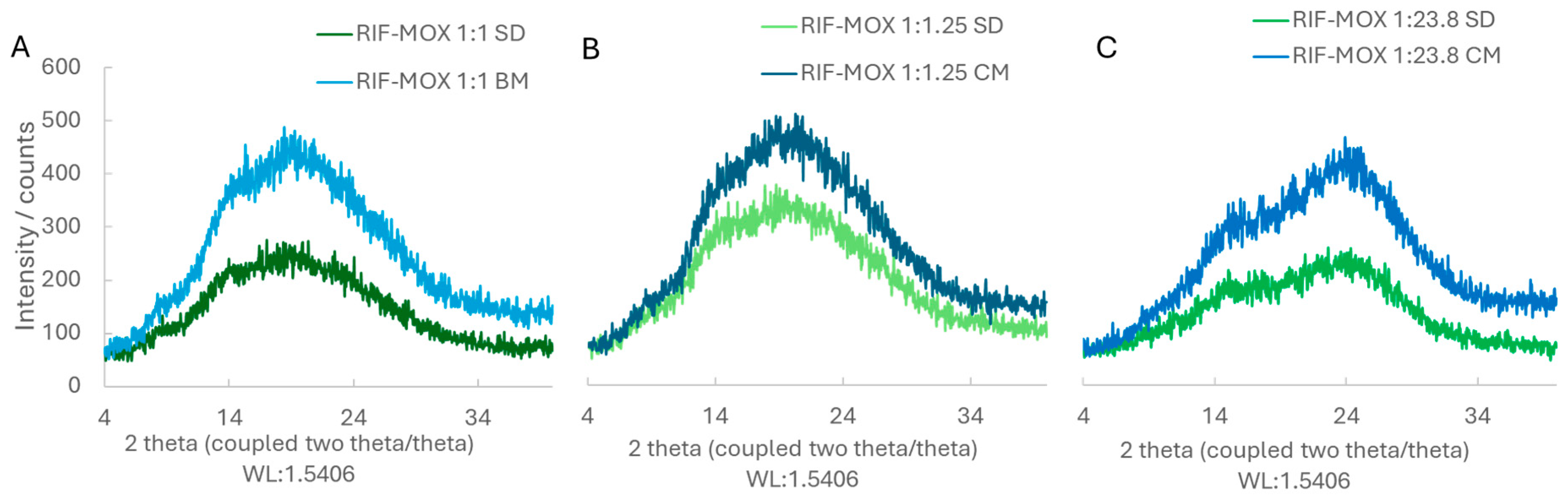 Pharmaceutics 17 01339 g004