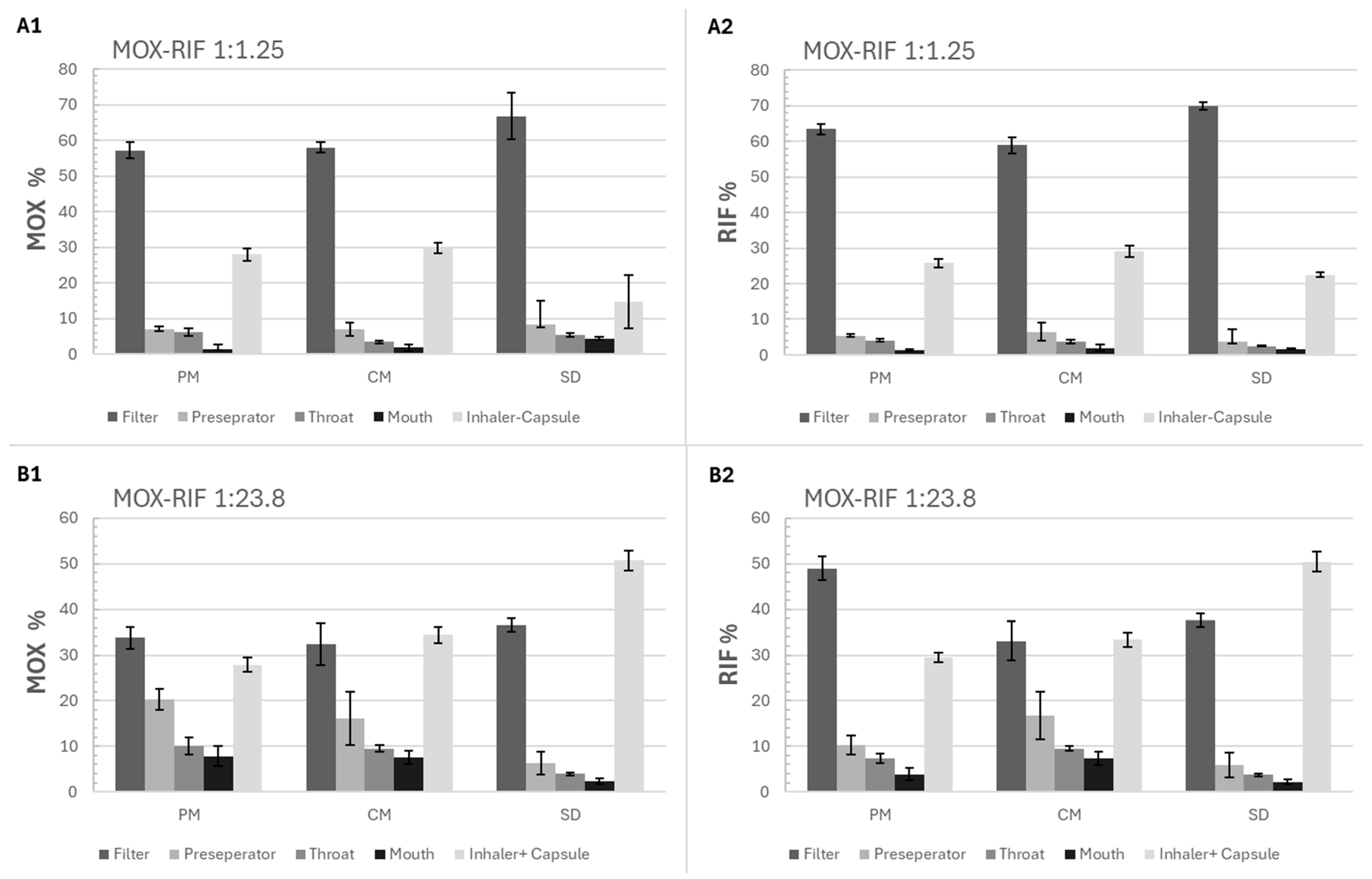 Pharmaceutics 17 01339 g007