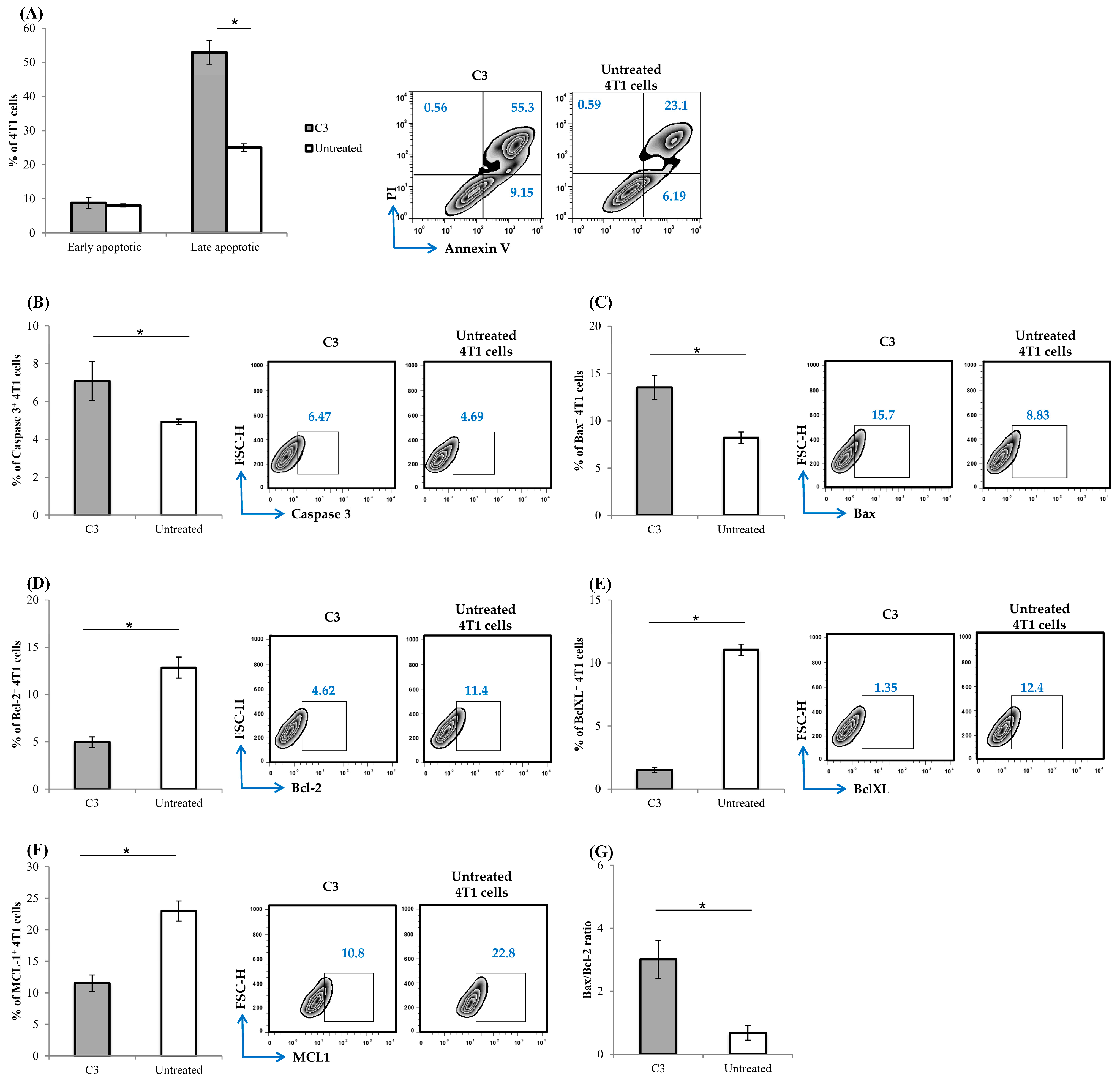 Pharmaceutics 17 01340 g008