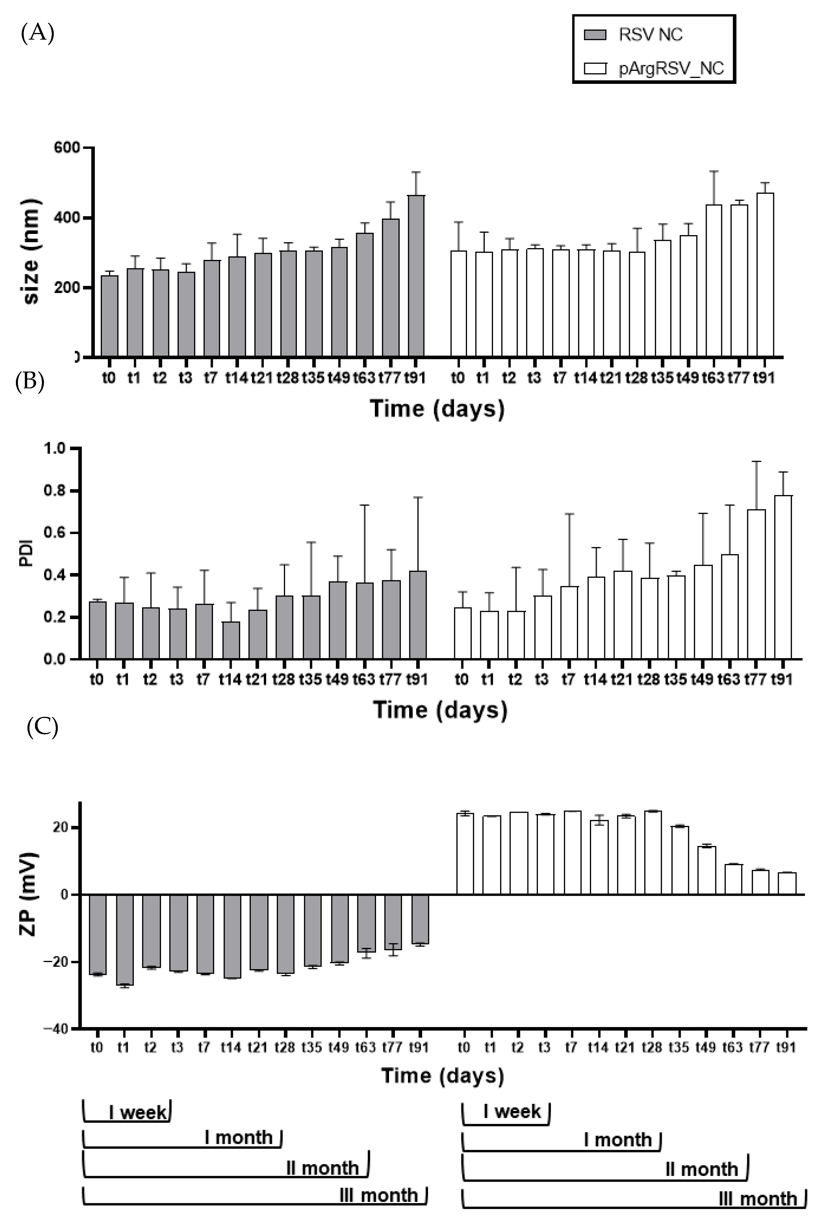 Pharmaceutics 17 01346 g003