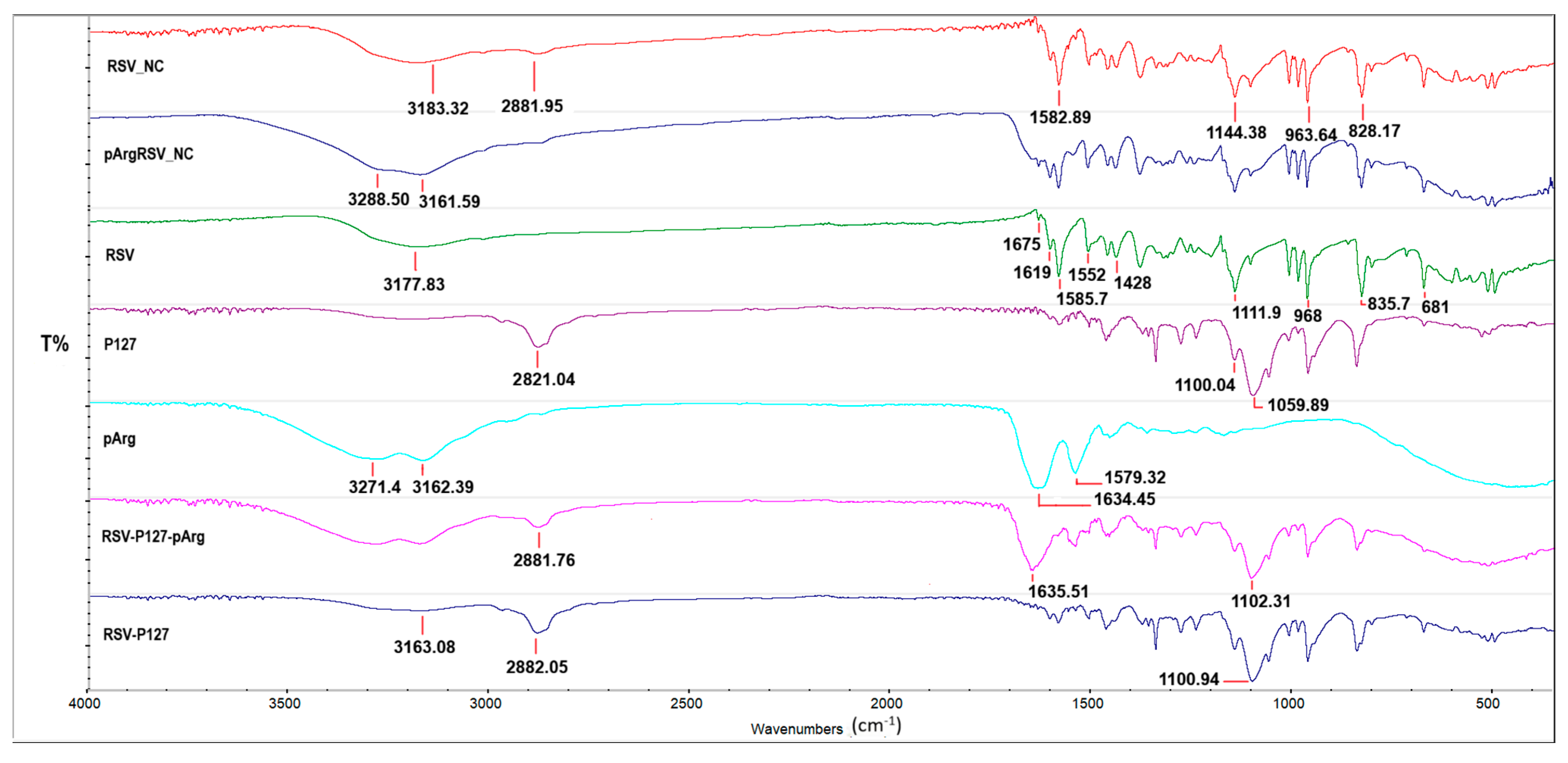 Pharmaceutics 17 01346 g005