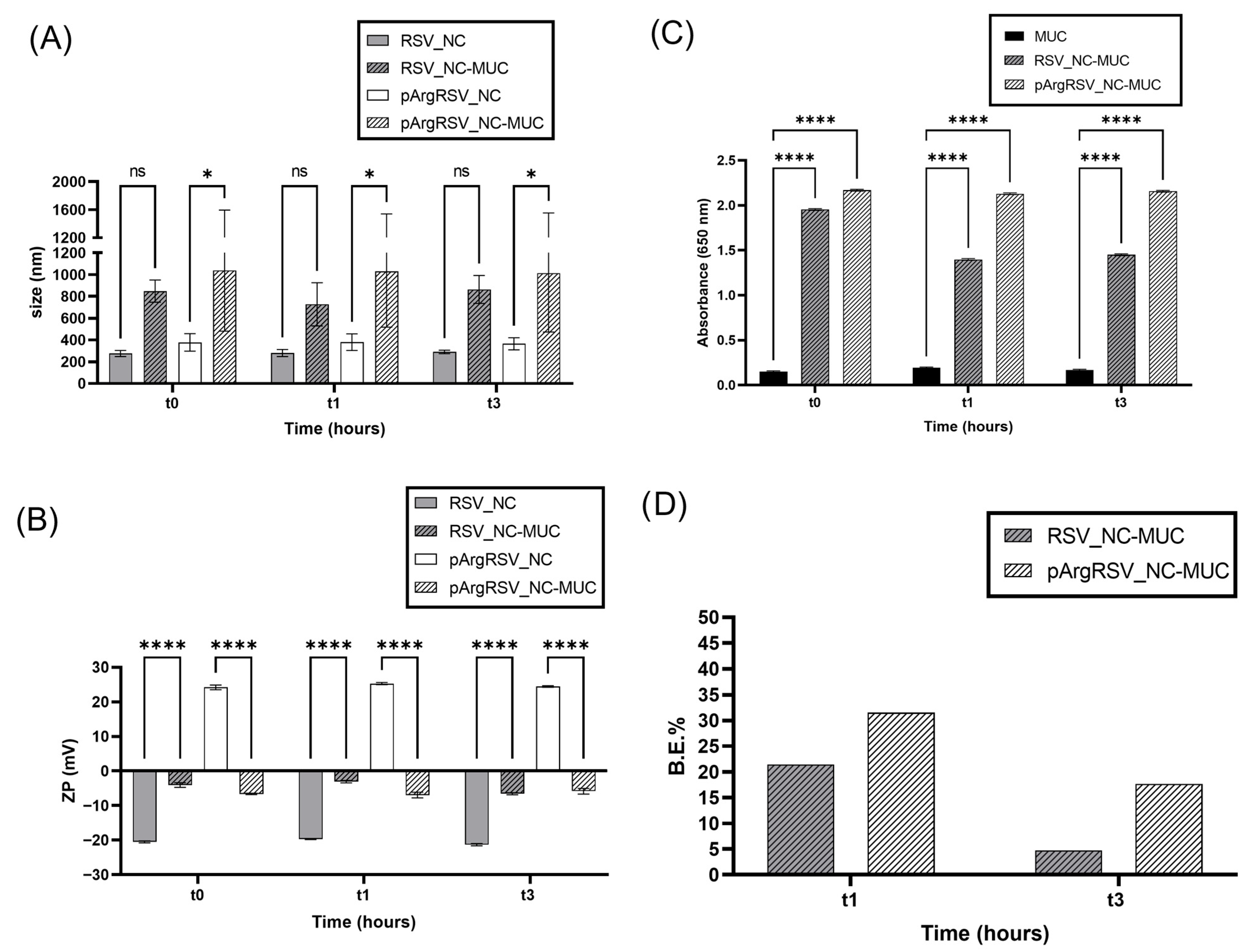 Pharmaceutics 17 01346 g006