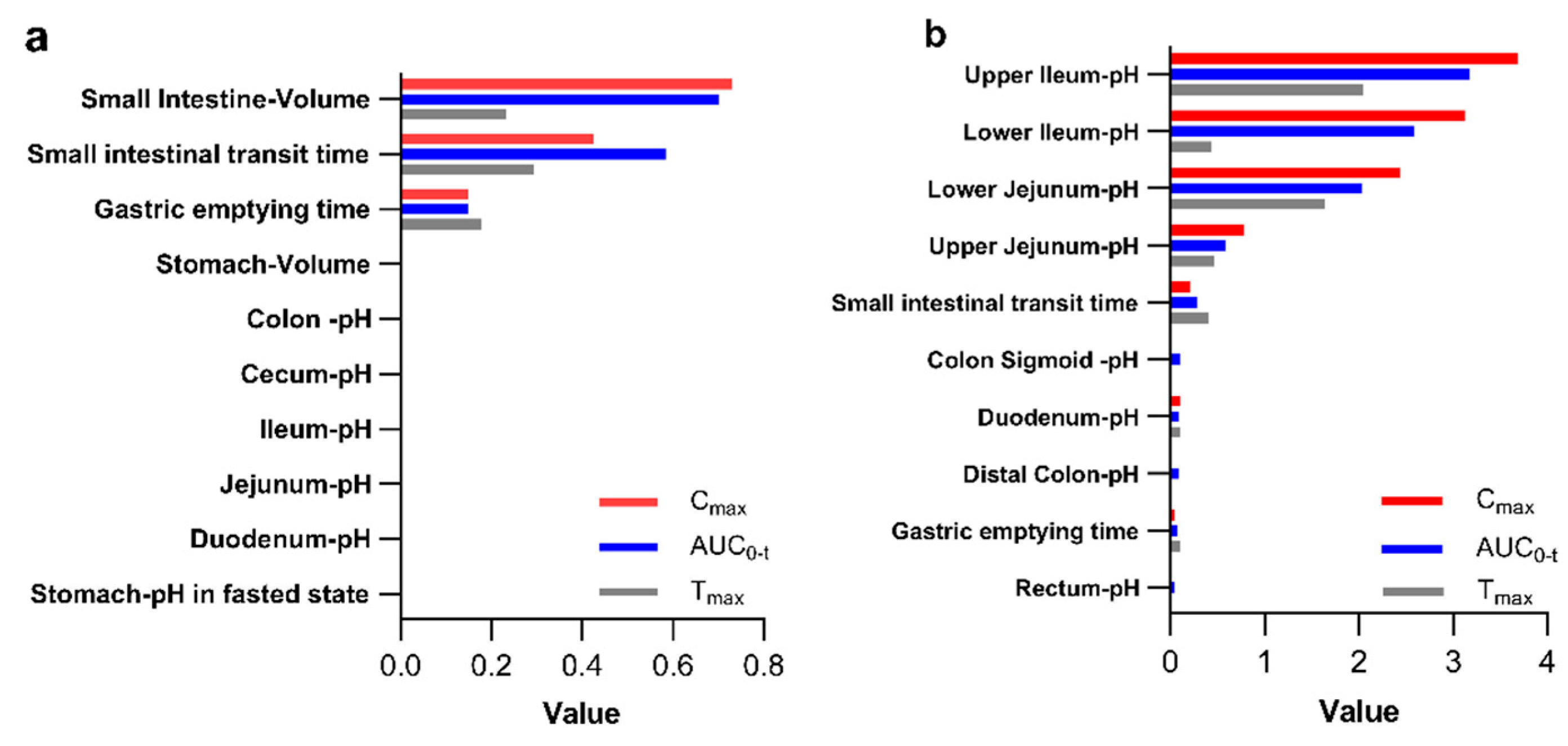 Pharmaceutics 17 01352 g003 Pharmaceutics 17 01352 g003