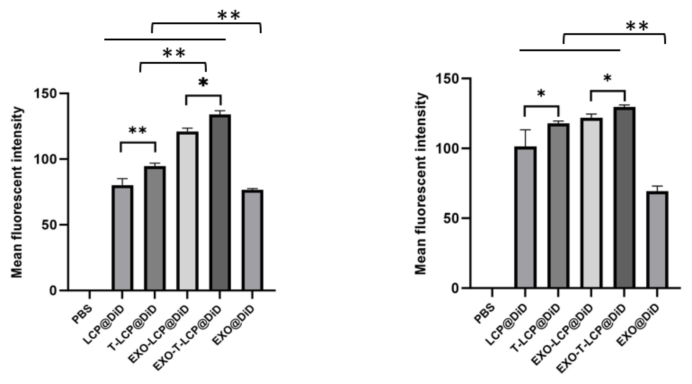 Pharmaceutics 17 01357 g002b Pharmaceutics 17 01357 g002b