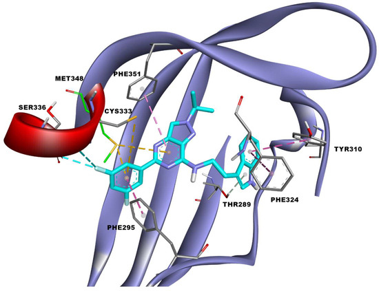 Design, Synthesis and Biological Evaluation of Pyrazolopyrimidine