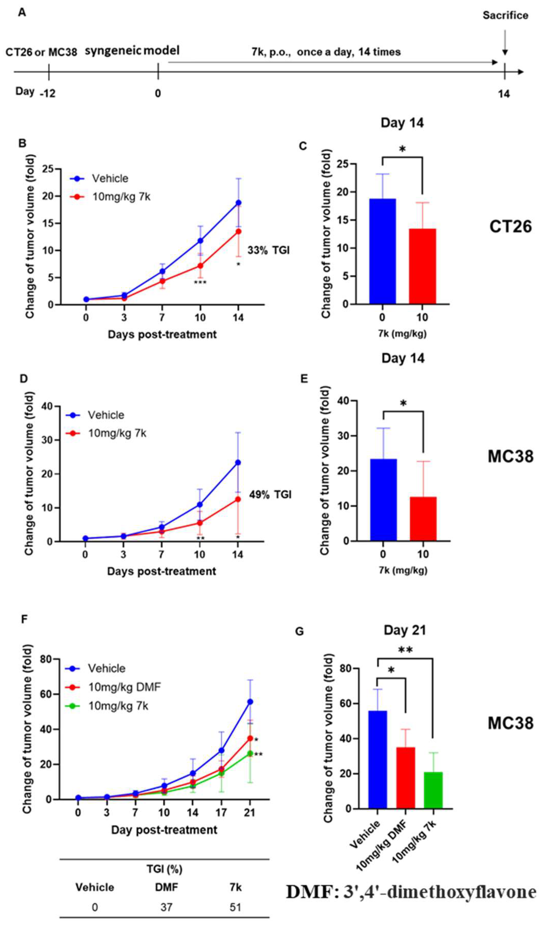 Pharmaceutics 17 01359 g011 Pharmaceutics 17 01359 g011
