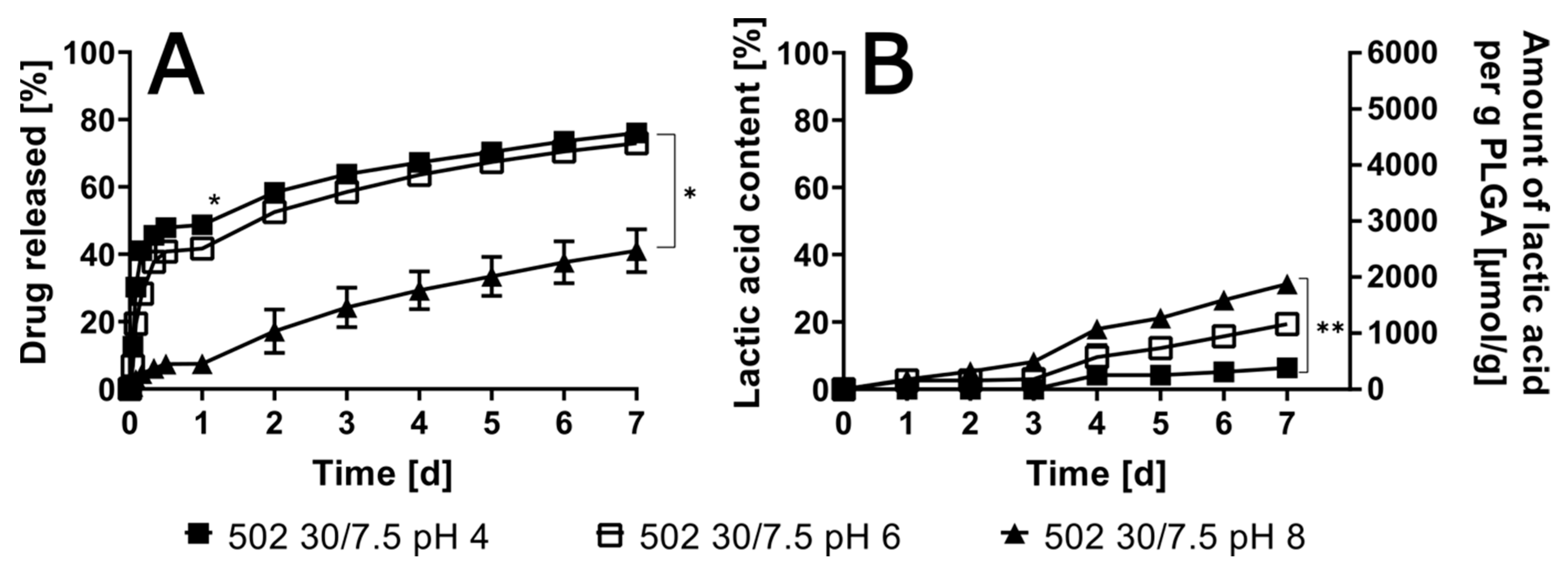 Pharmaceutics 17 01369 g002 Pharmaceutics 17 01369 g002